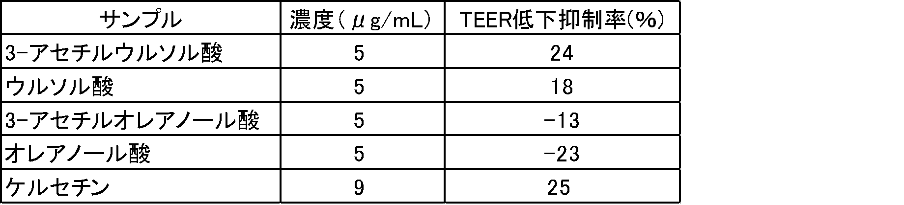 Figure JPOXMLDOC01-appb-T000002