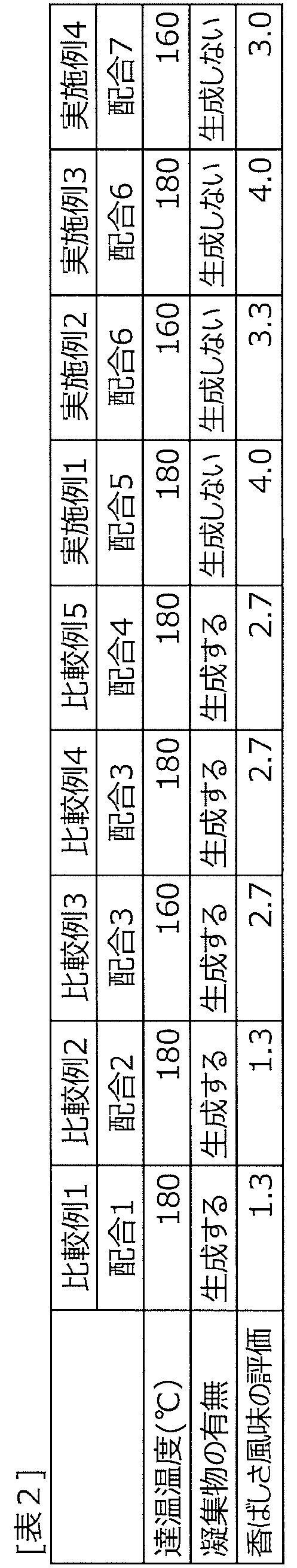 Figure JPOXMLDOC01-appb-T000002