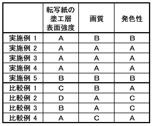 Figure 2017209885