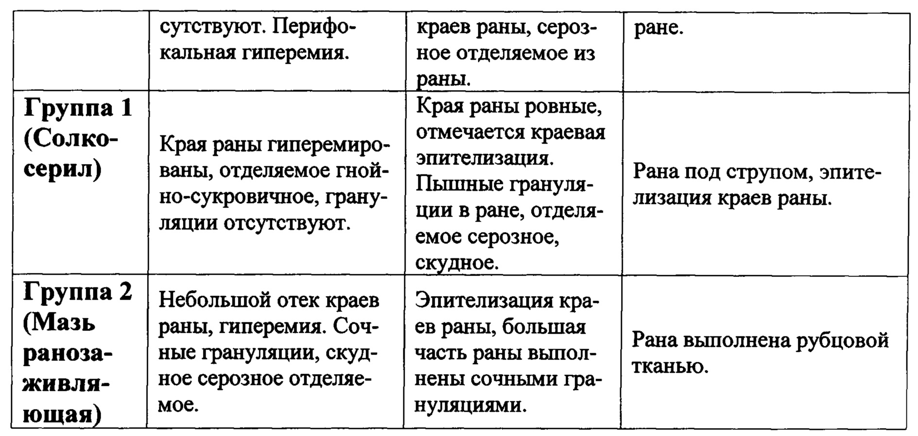 The drug Levomekol (ointment): from what and how it is applied The drug Levomekol (ointment): from what and how it is applied