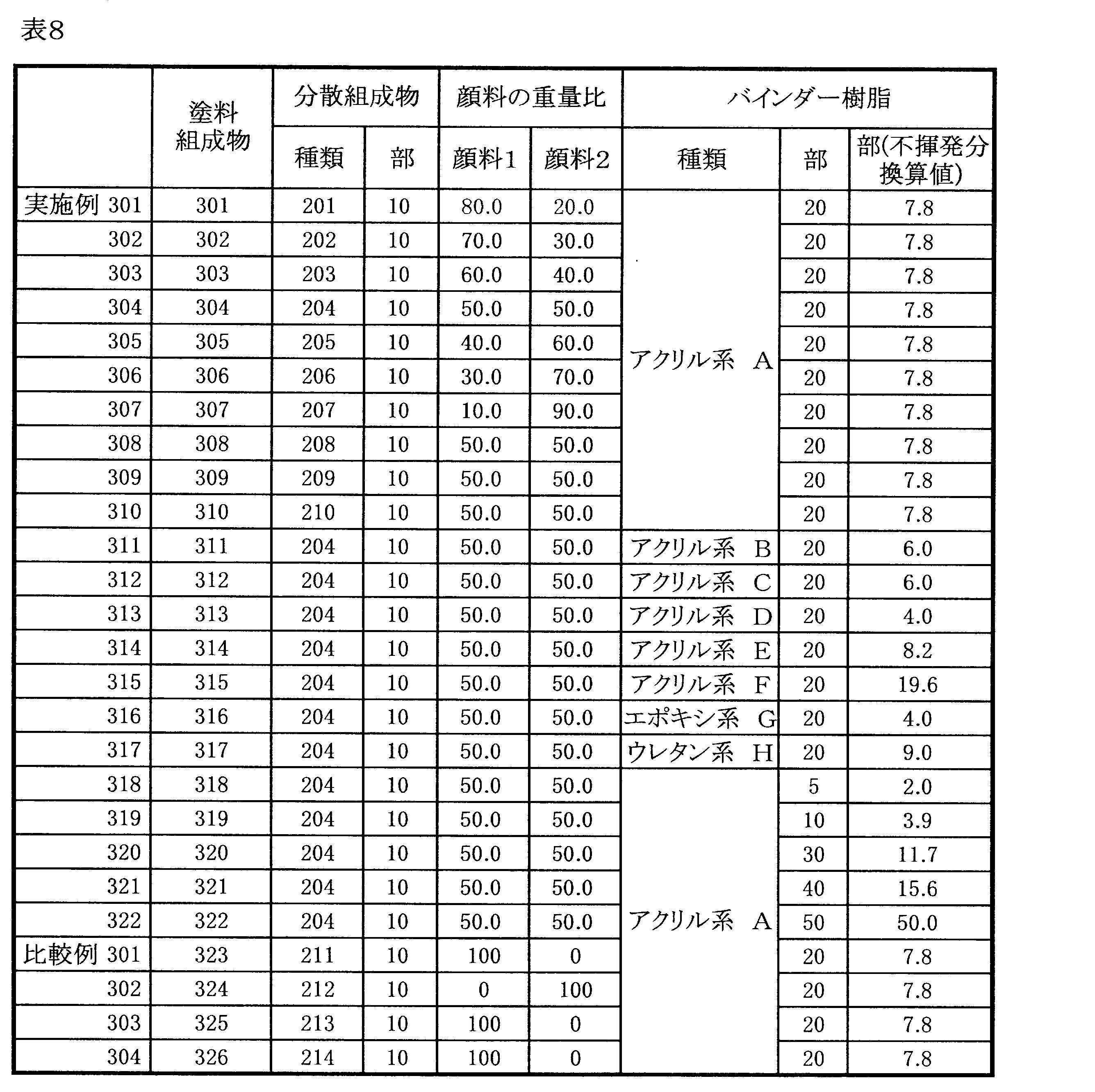 Figure JPOXMLDOC01-appb-T000010