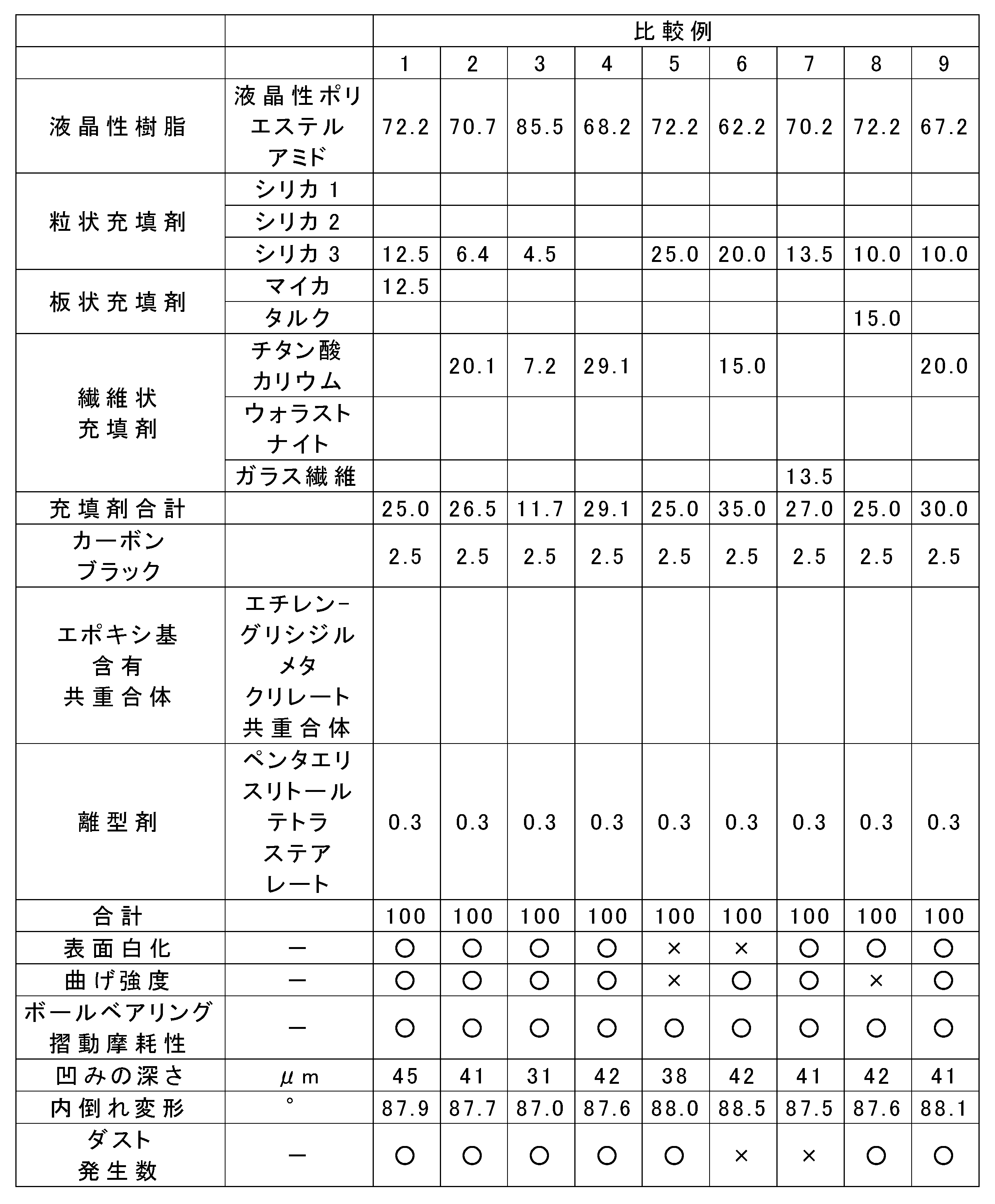 Figure JPOXMLDOC01-appb-T000006