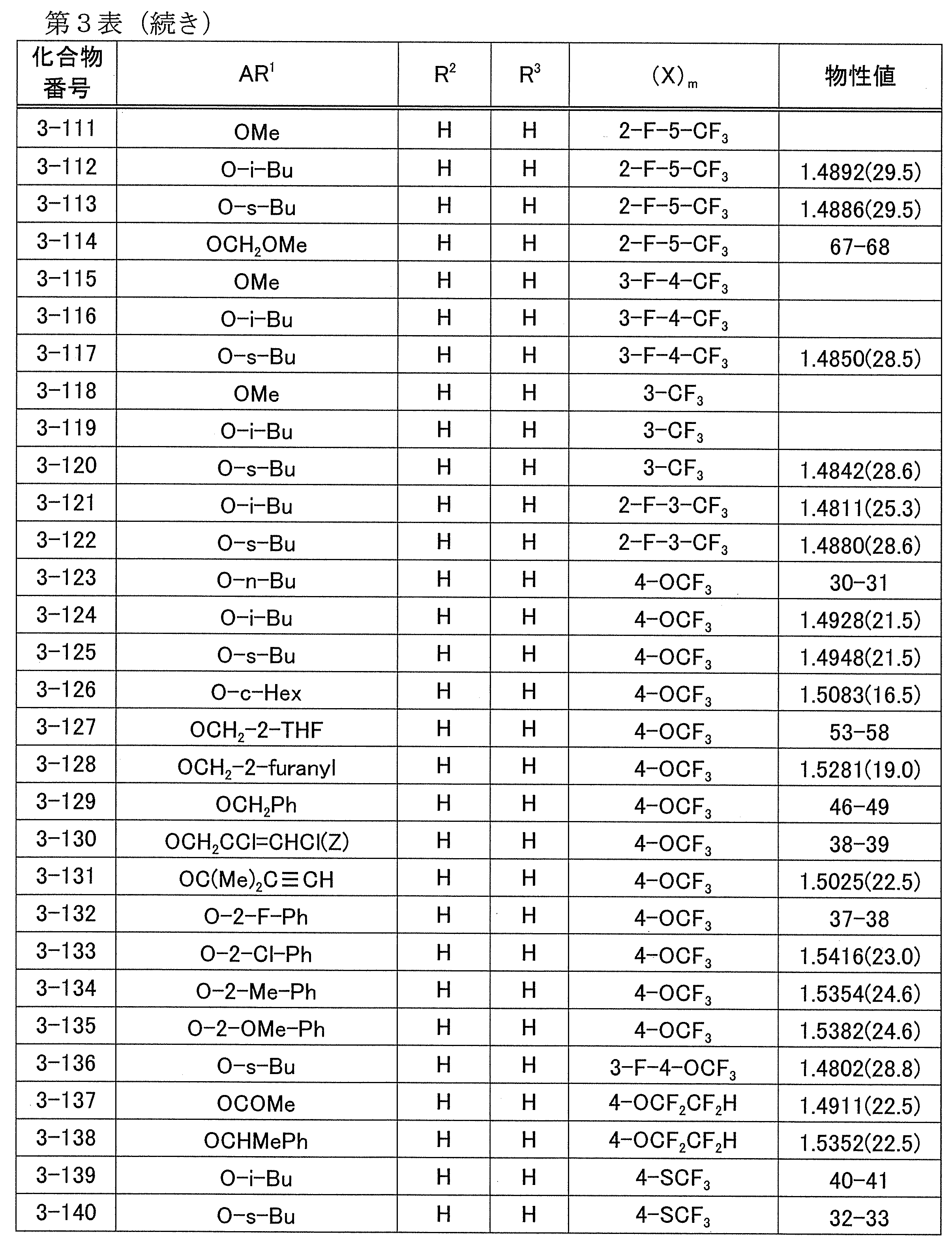 Figure JPOXMLDOC01-appb-T000021