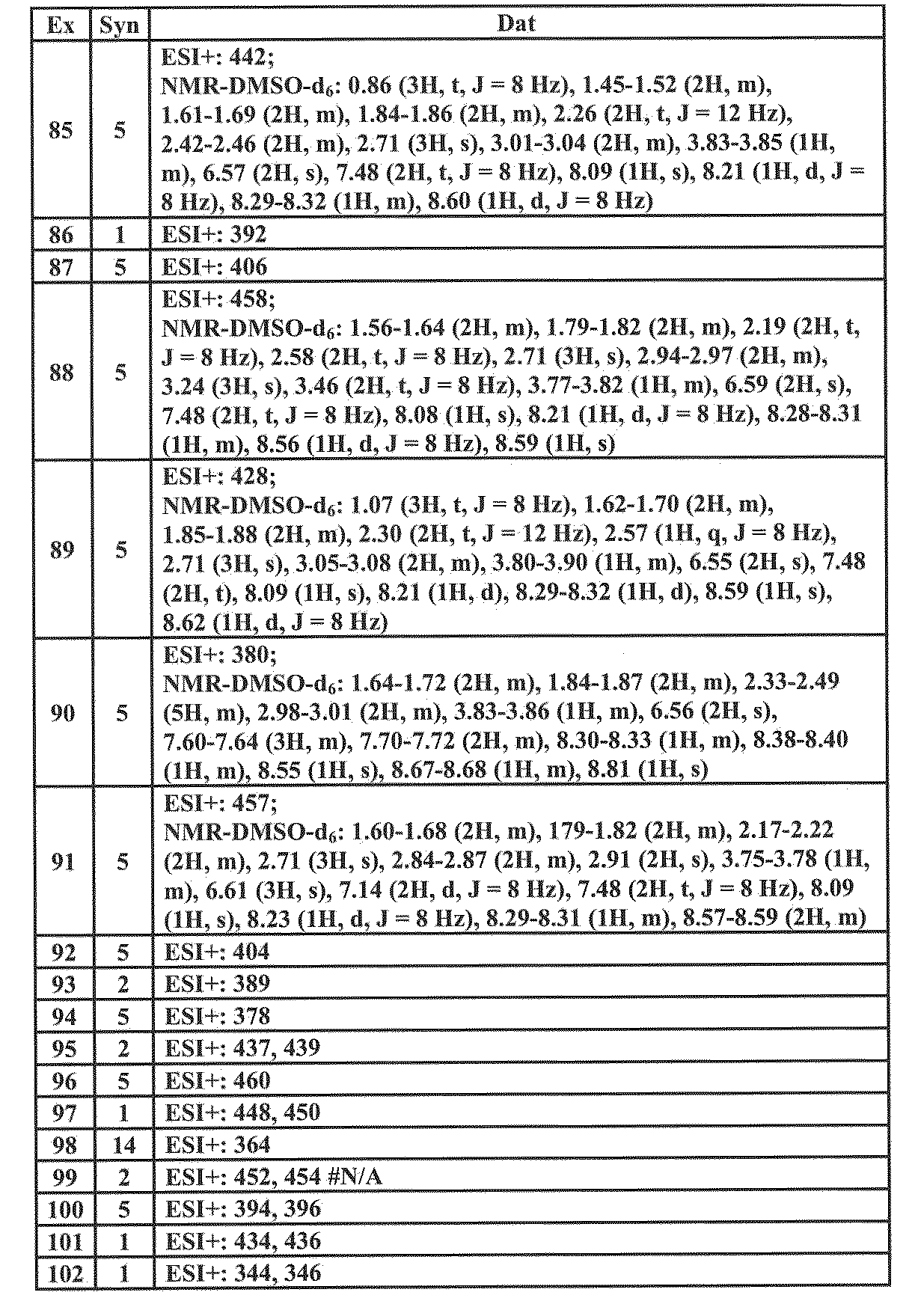 Figure JPOXMLDOC01-appb-T000062