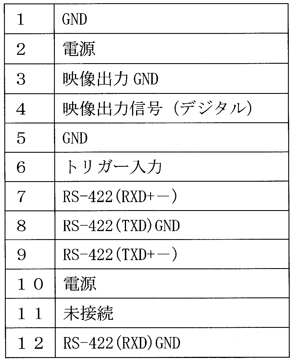 Figure JPOXMLDOC01-appb-T000002