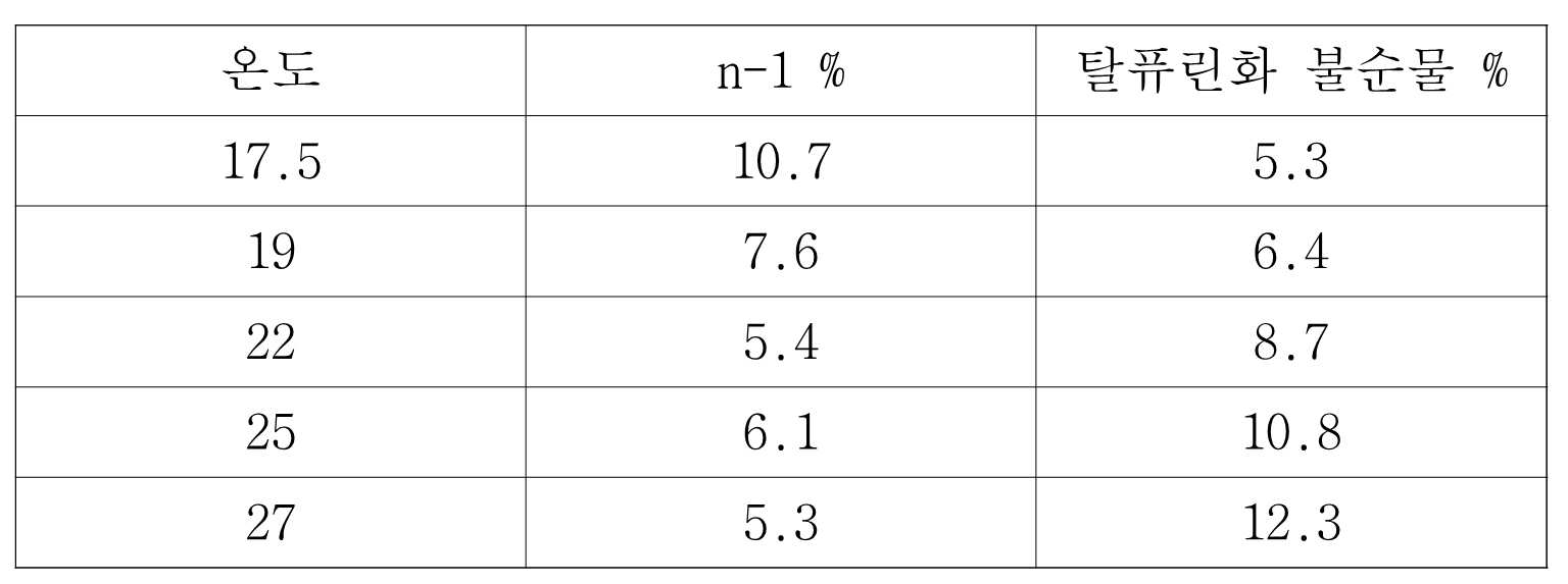 Figure pct00025