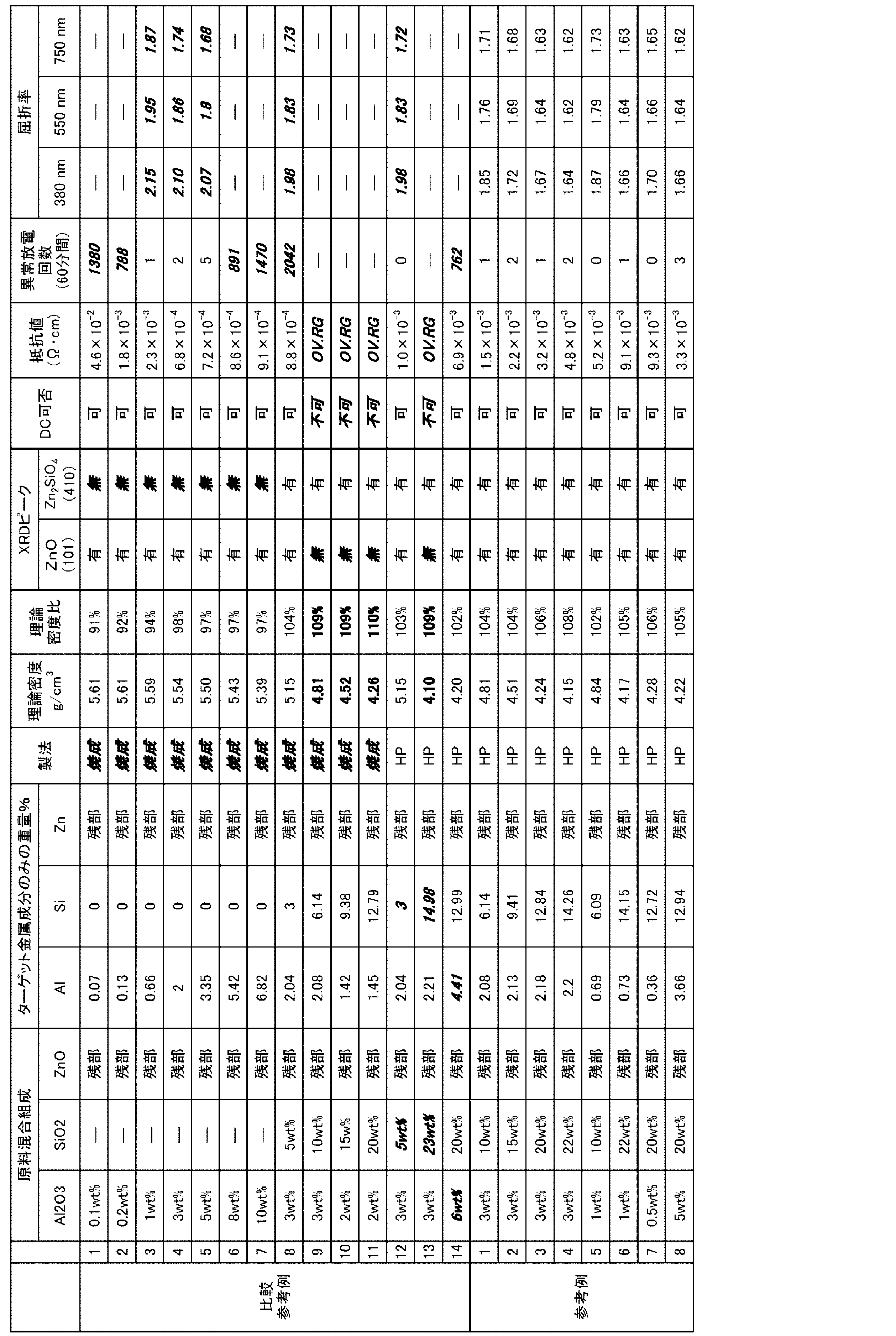 Figure JPOXMLDOC01-appb-T000004