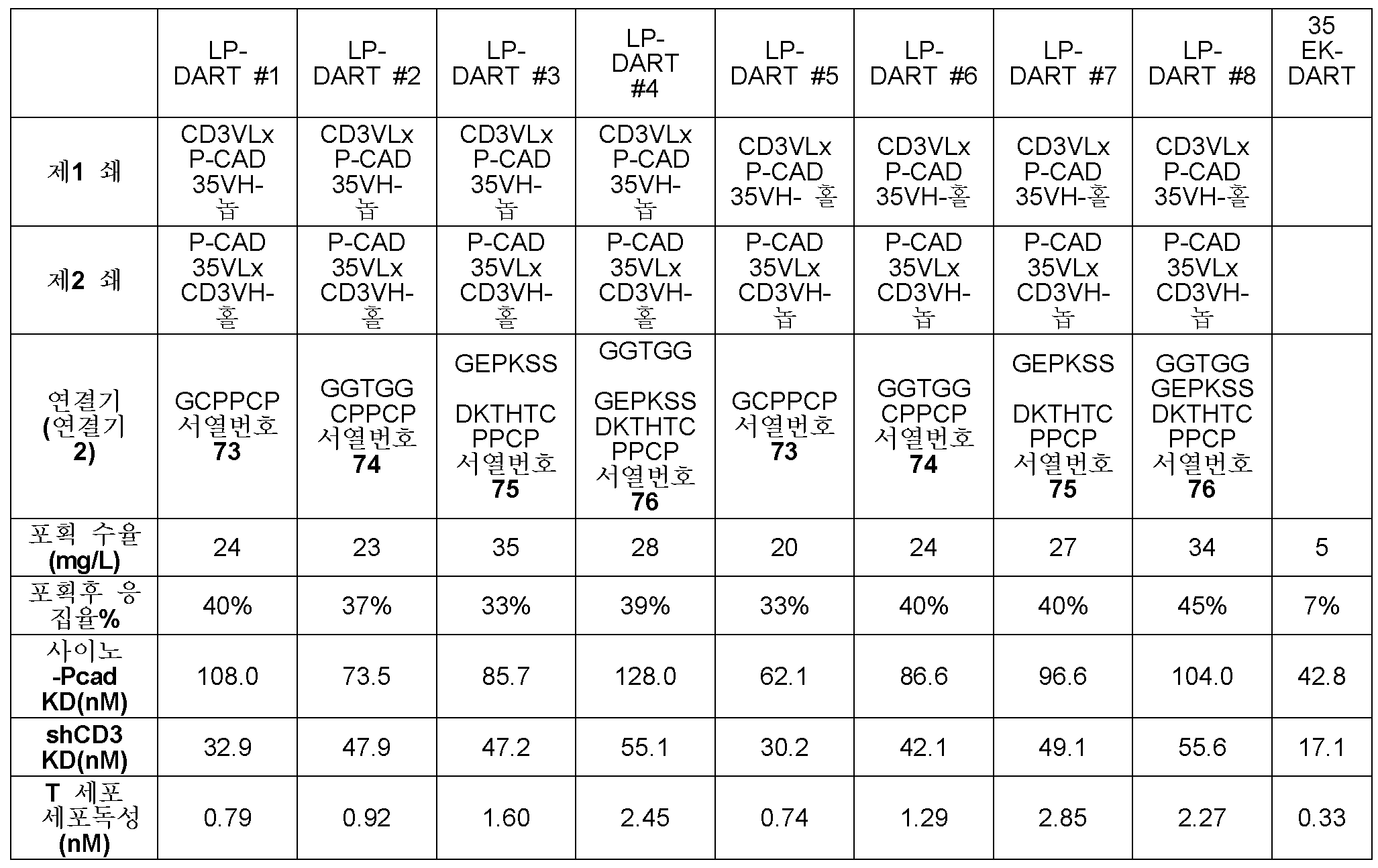 Figure pct00031