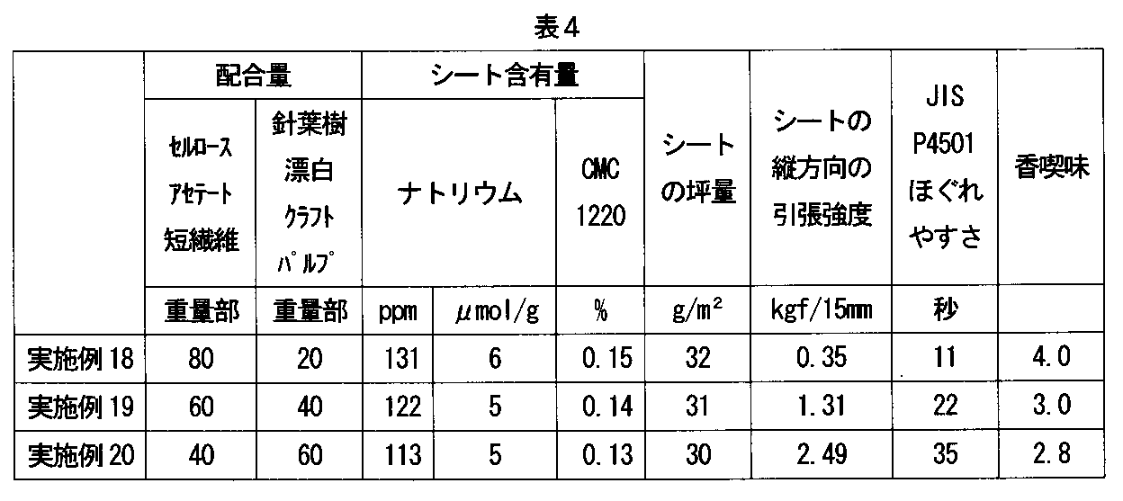 Figure JPOXMLDOC01-appb-T000004