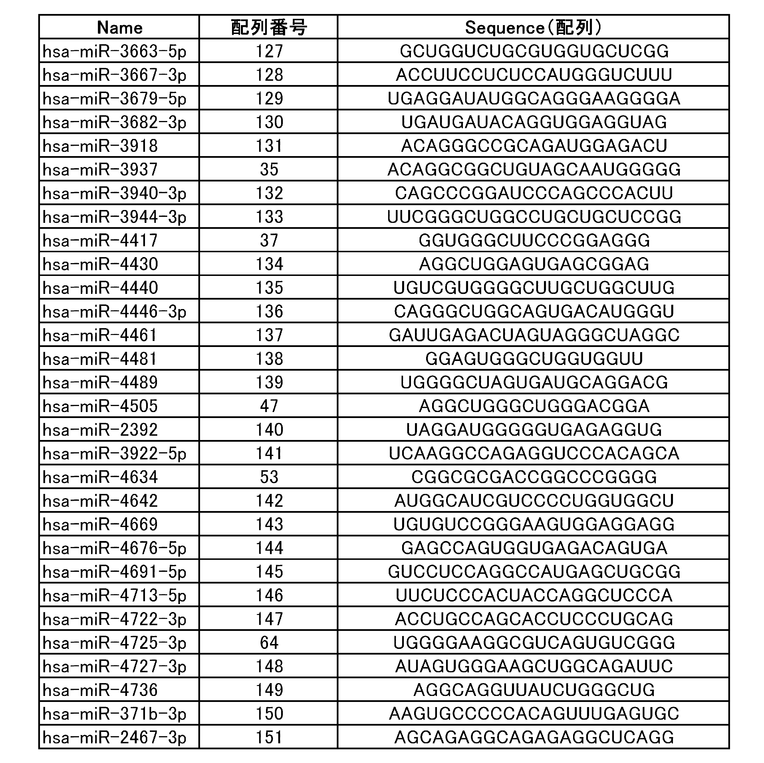 Figure JPOXMLDOC01-appb-T000005