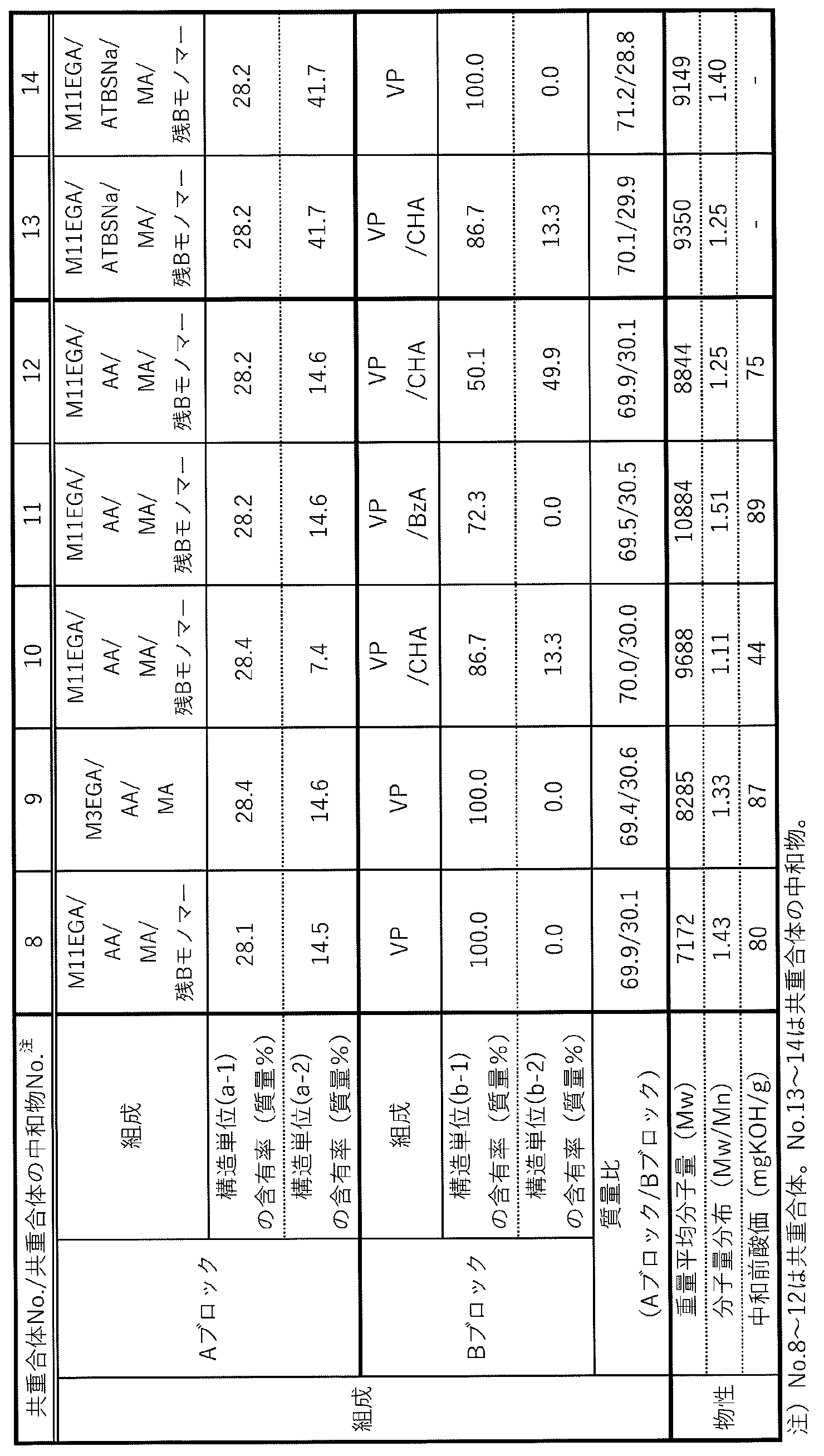 Figure JPOXMLDOC01-appb-T000019