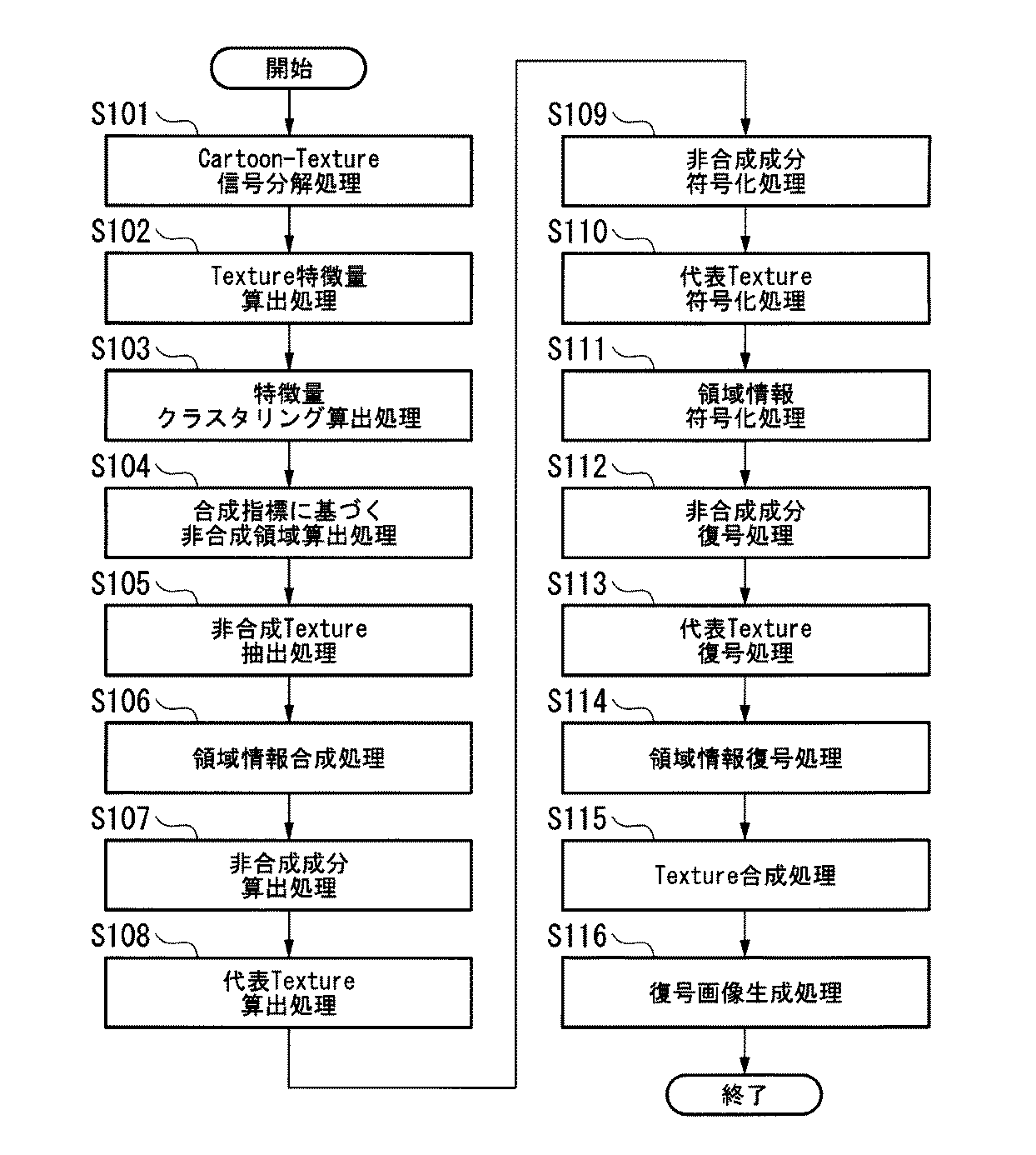 Figure 0006530304