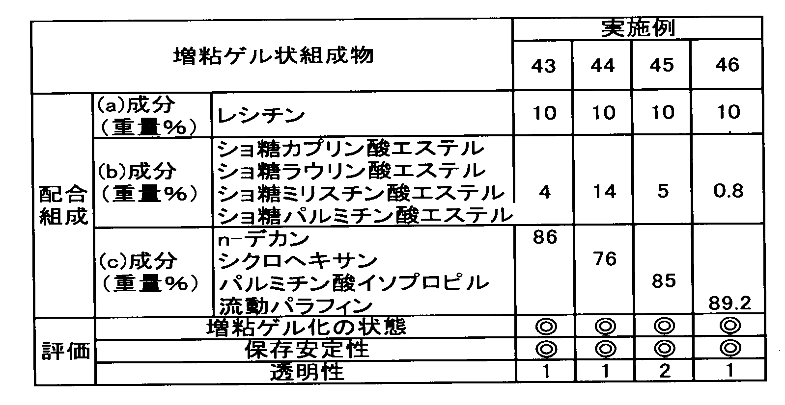 Figure JPOXMLDOC01-appb-T000004