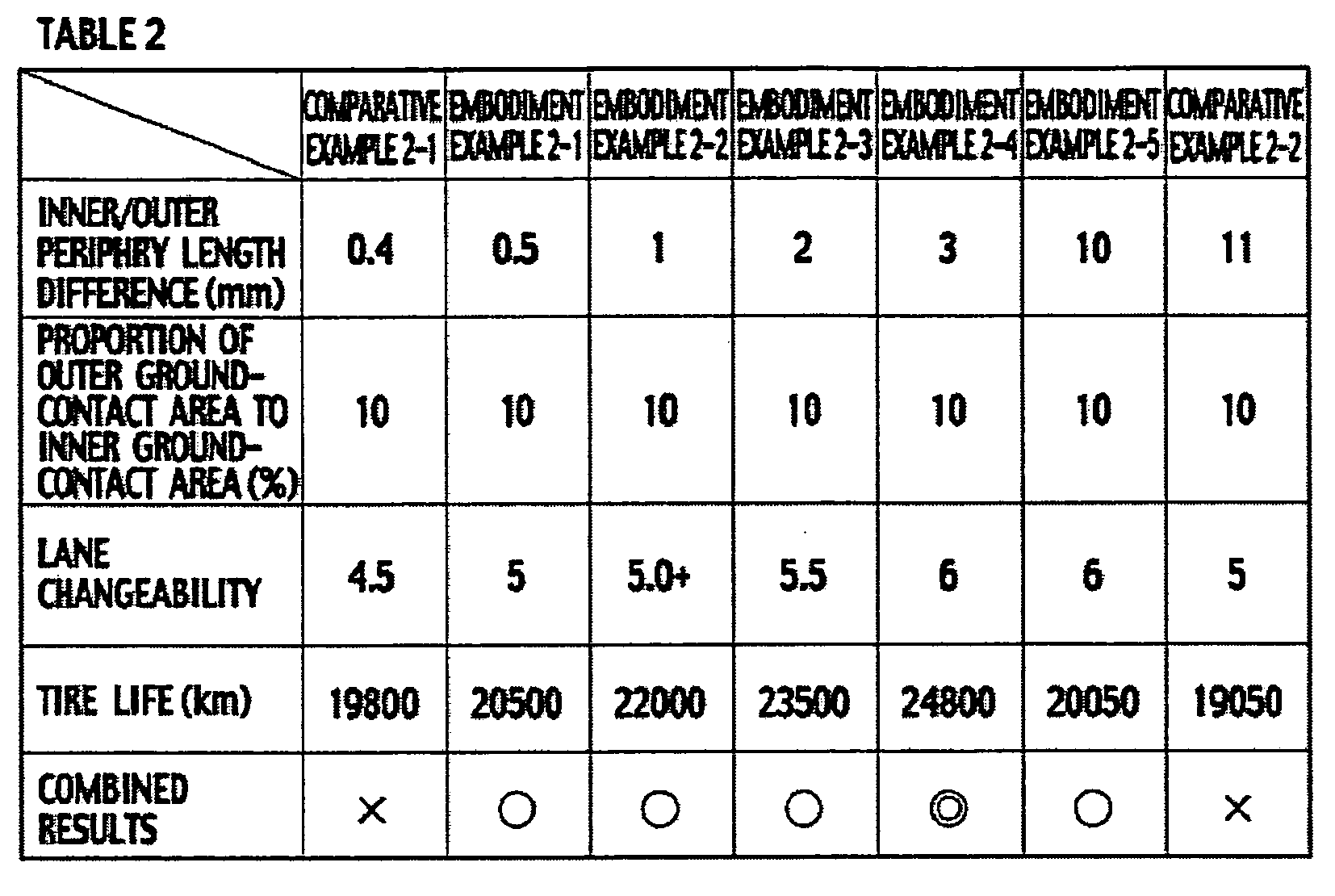 Figure imgb0002