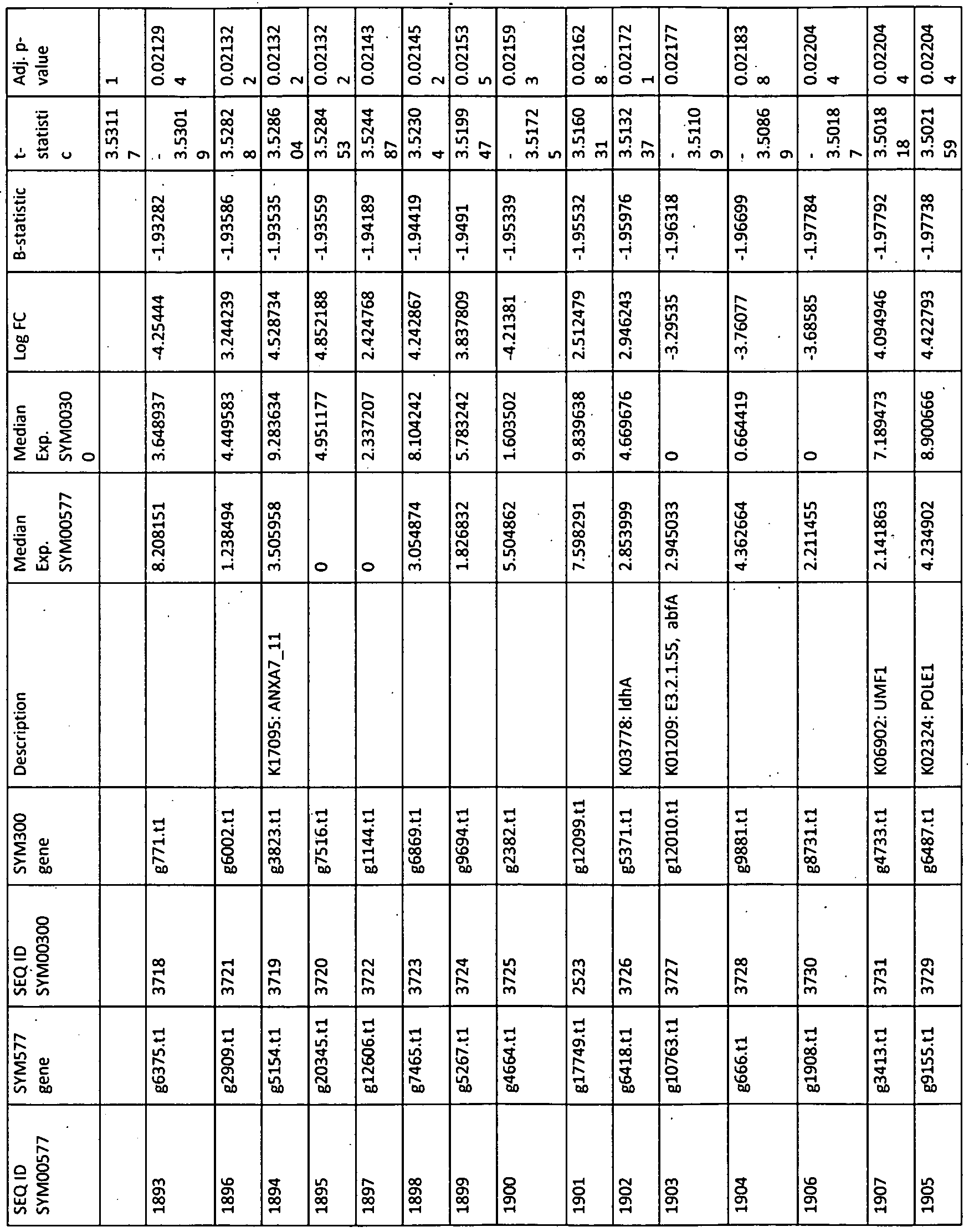 Figure imgf000287_0001