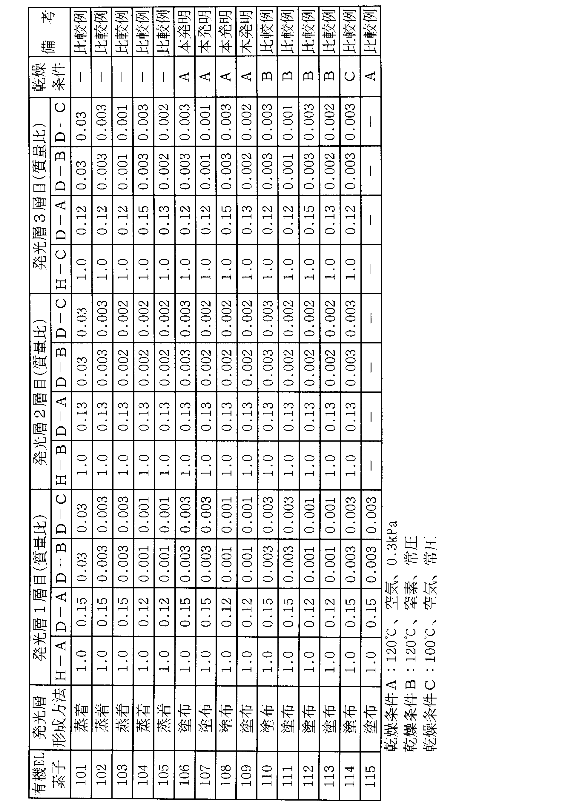 Figure JPOXMLDOC01-appb-T000009