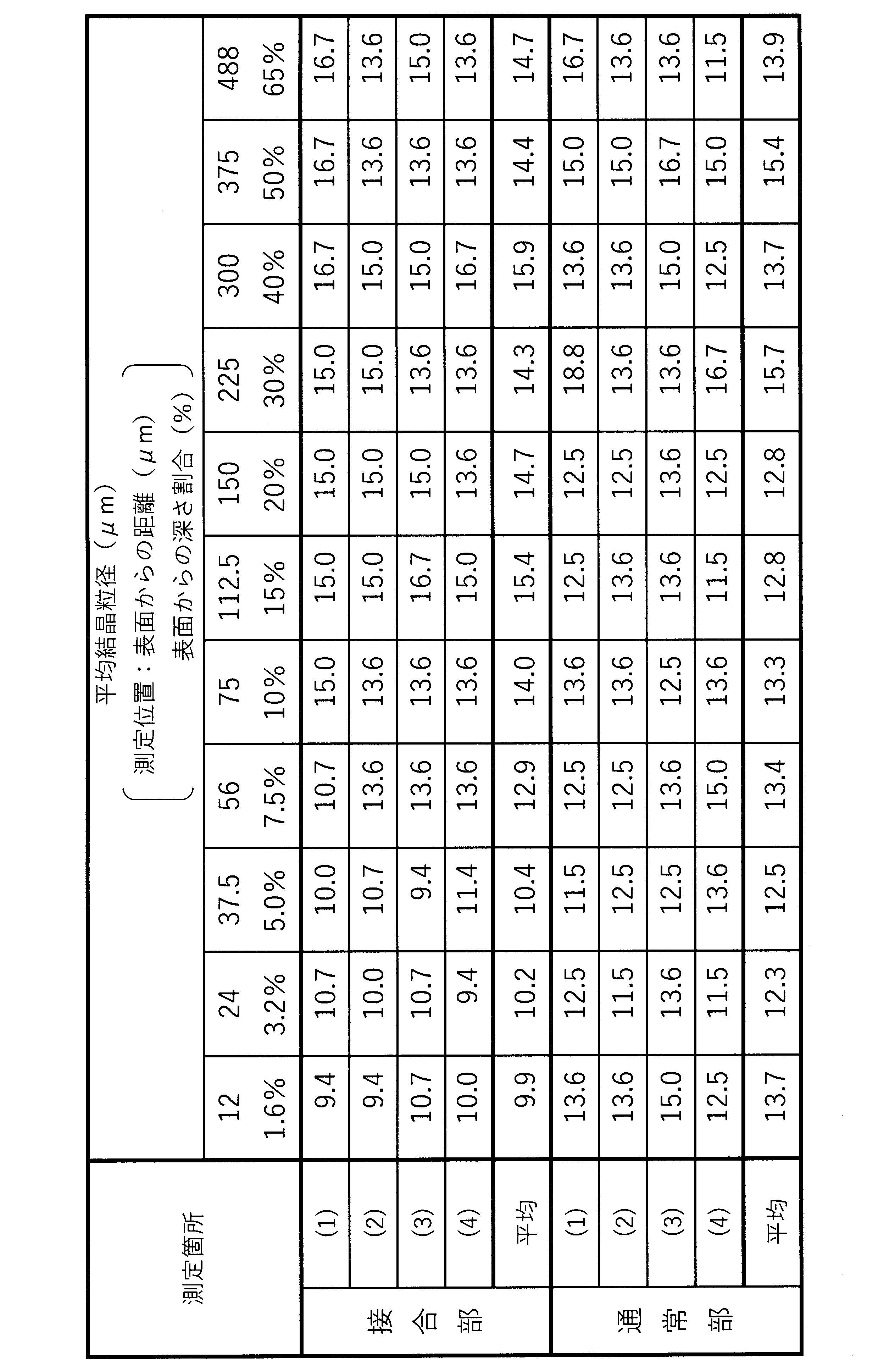 Figure JPOXMLDOC01-appb-T000002