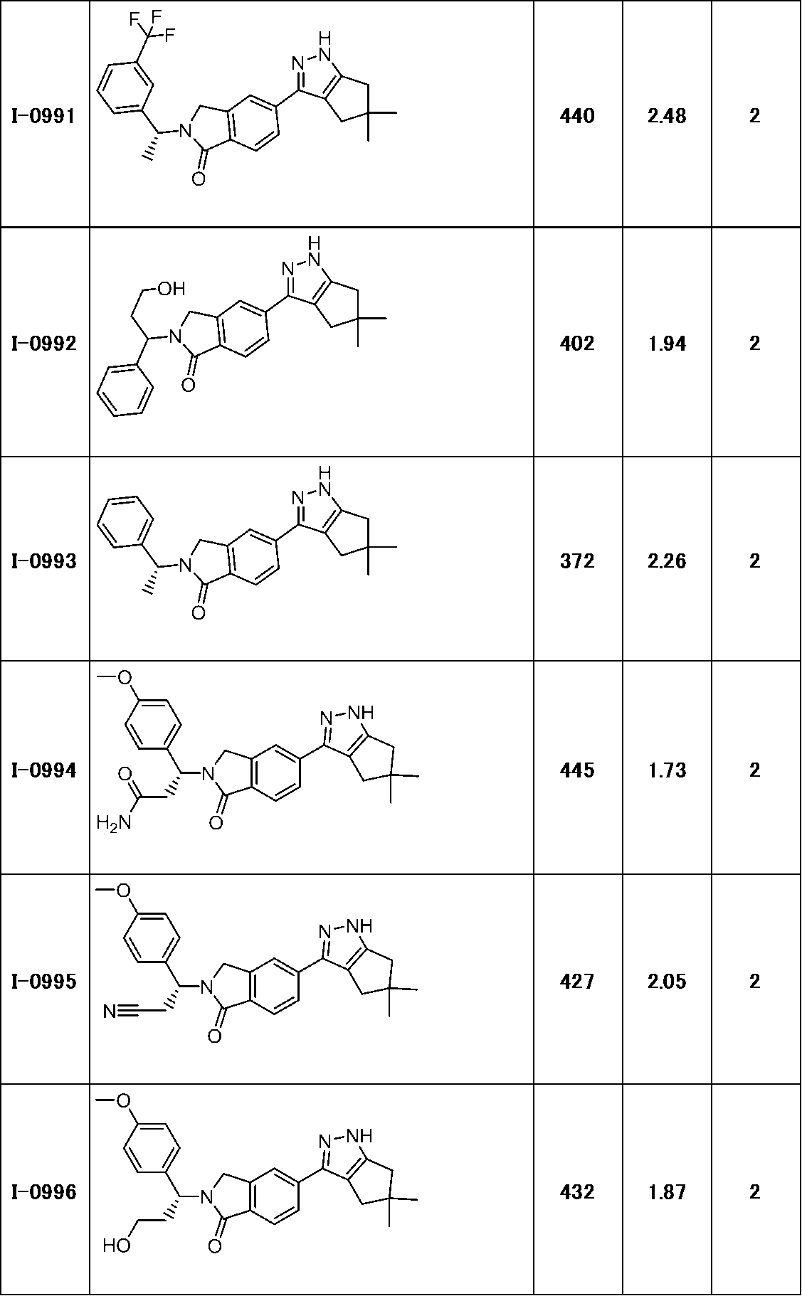 Figure JPOXMLDOC01-appb-T000309
