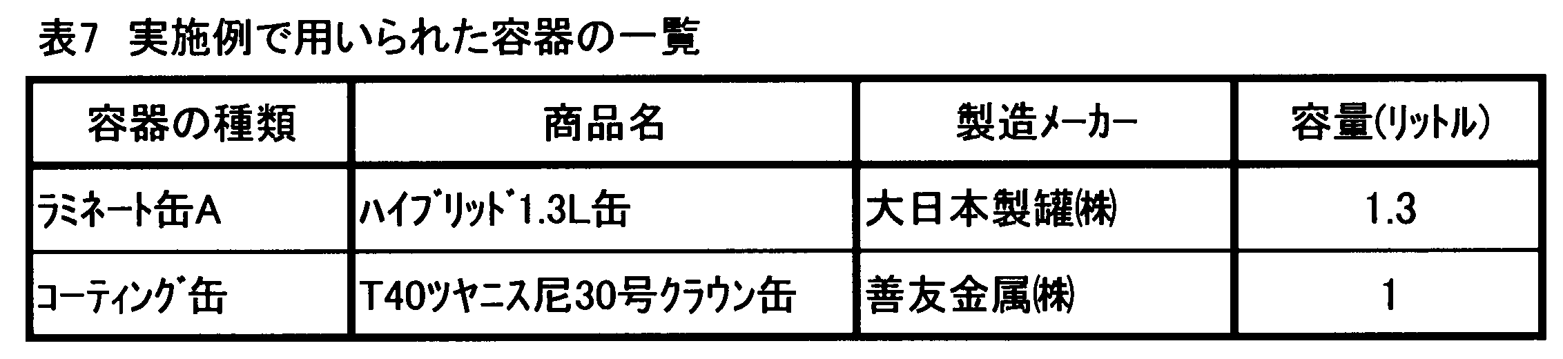 Figure JPOXMLDOC01-appb-T000007