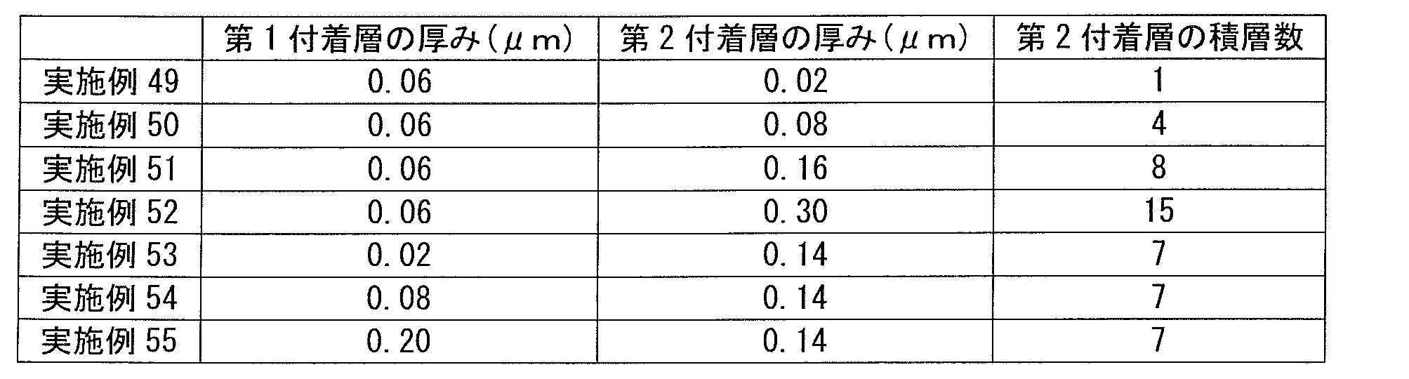 Figure JPOXMLDOC01-appb-T000009