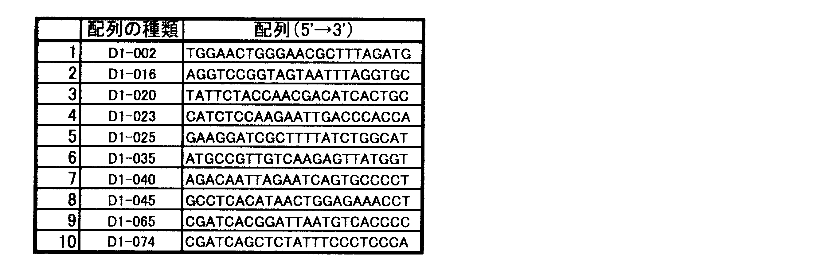 Figure JPOXMLDOC01-appb-T000008