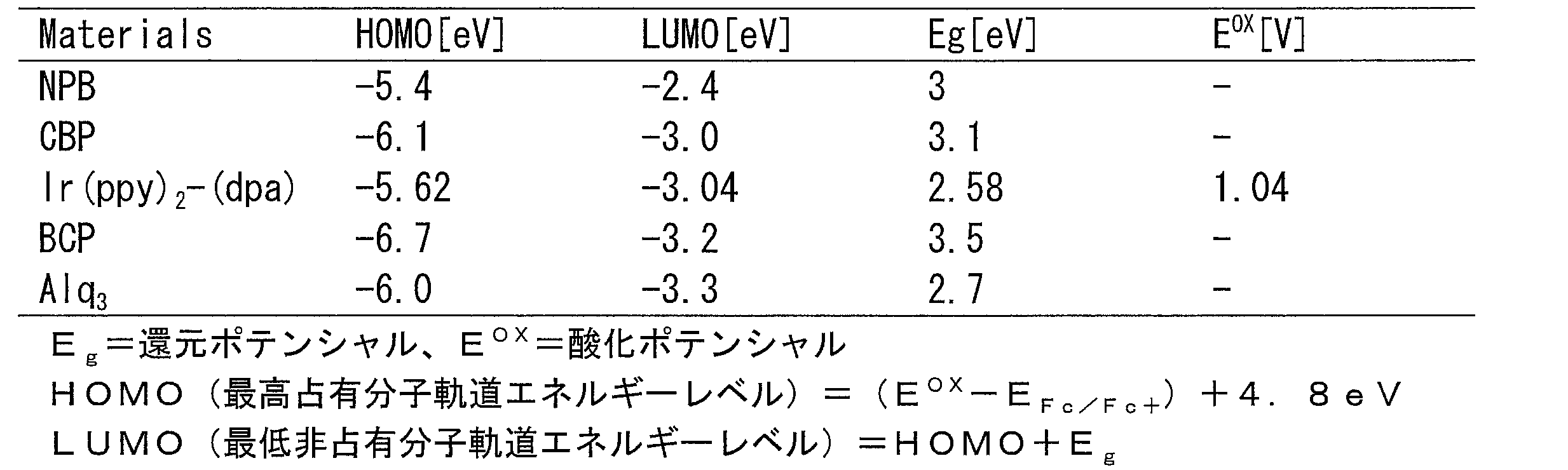 Figure JPOXMLDOC01-appb-T000024