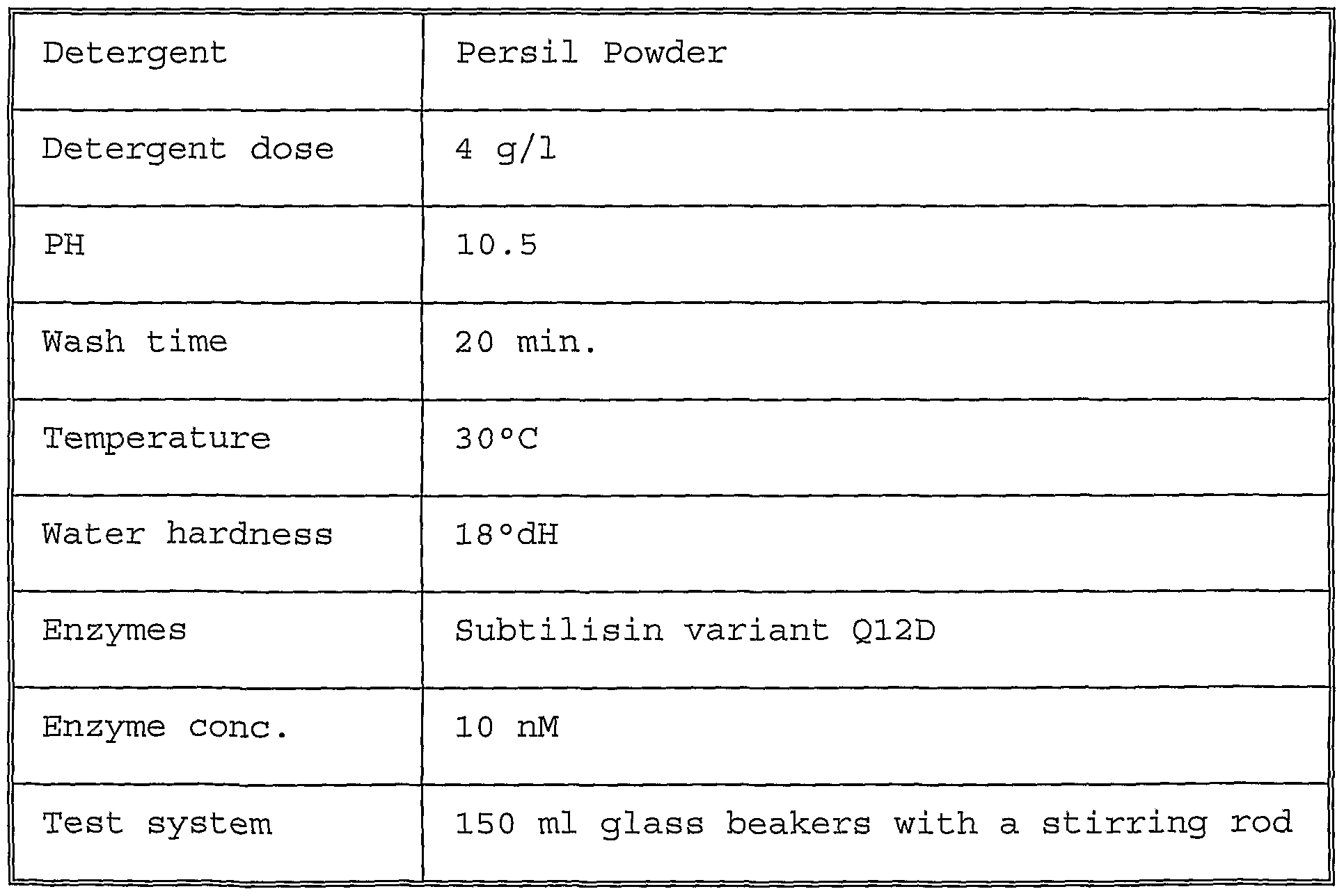 WO A2 Production and use of protein variants having WO A2 Production and use of protein variants having modified immunogenecity Google Patents