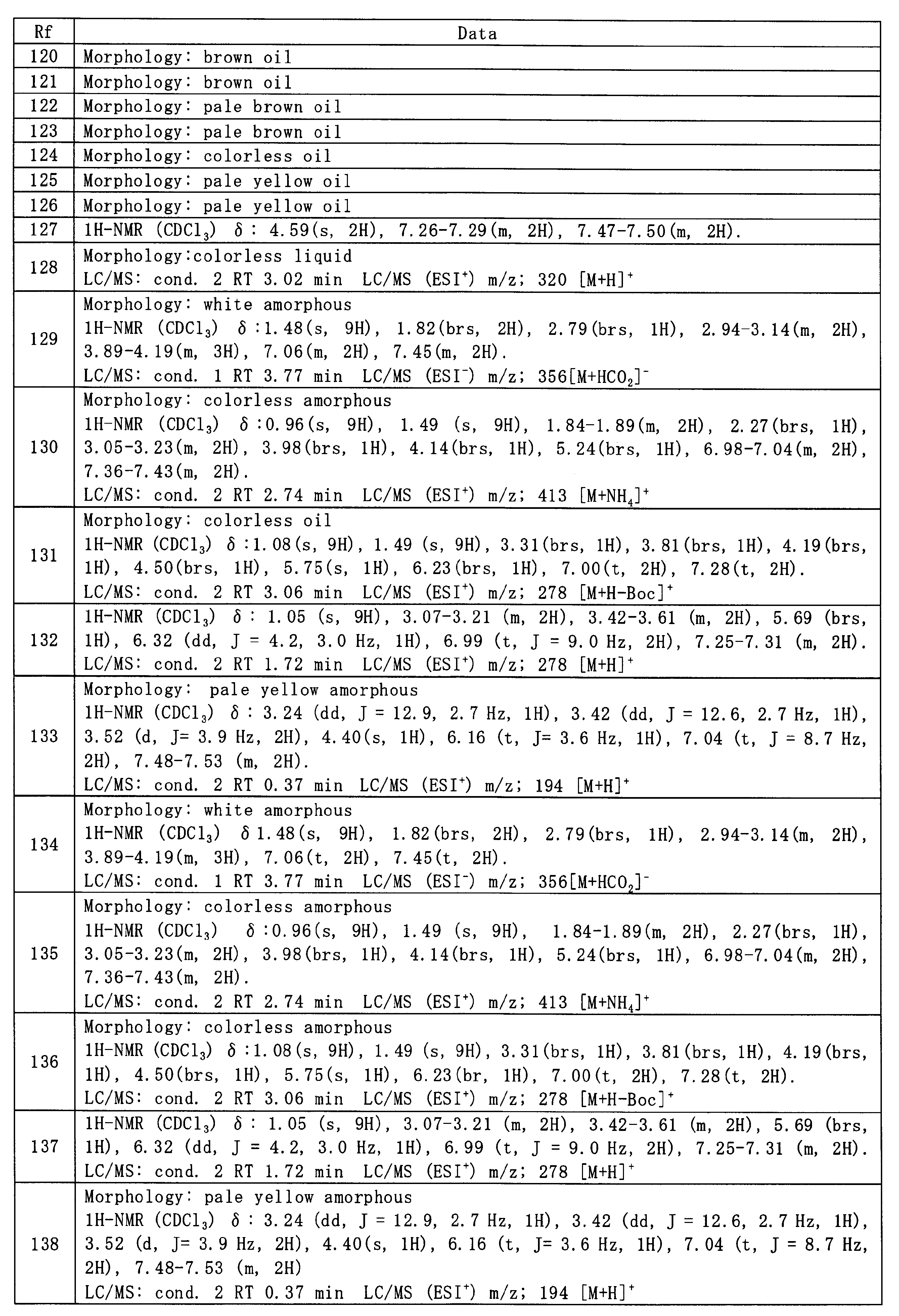 Figure JPOXMLDOC01-appb-T000088