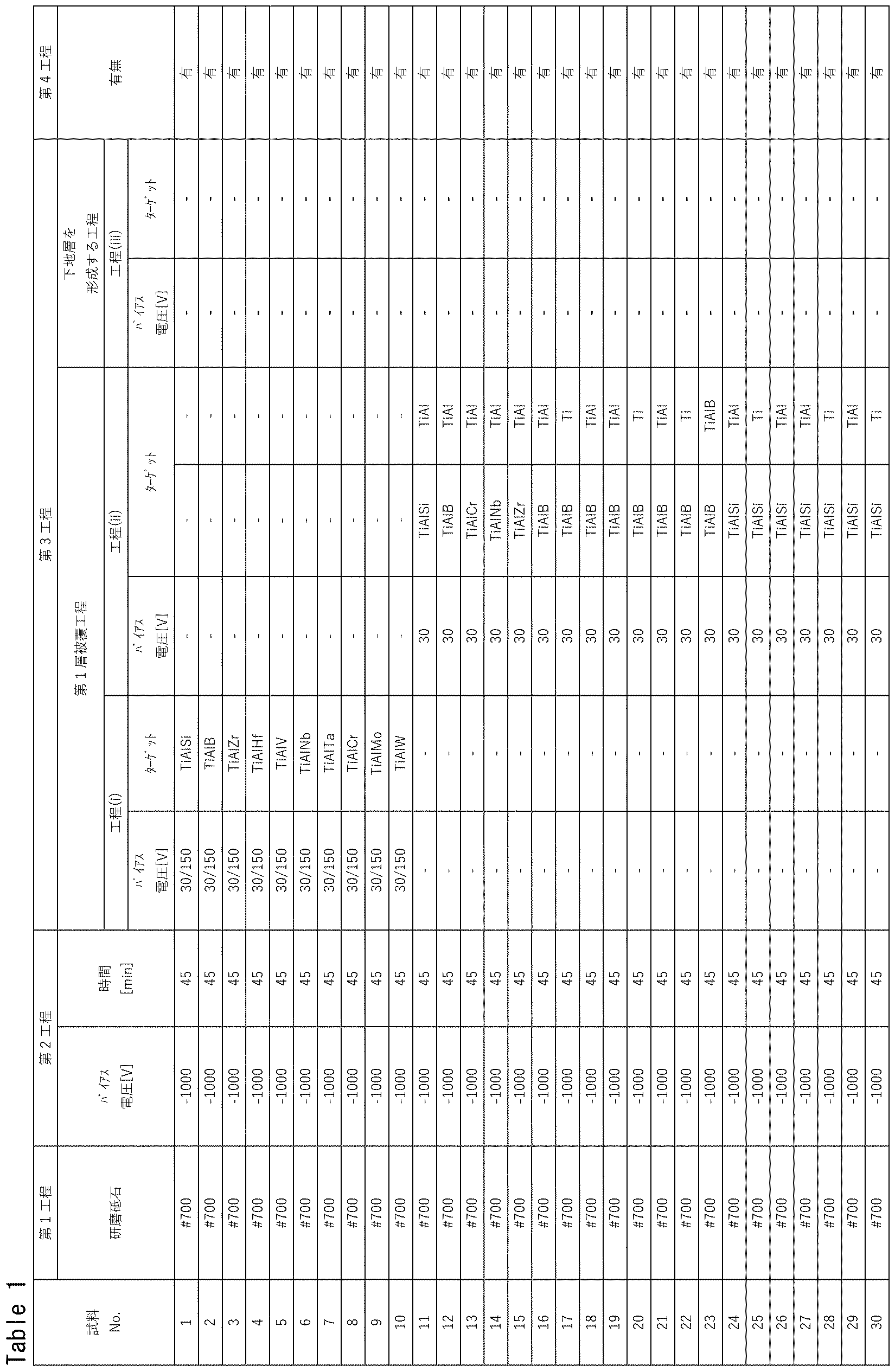 Figure JPOXMLDOC01-appb-T000003
