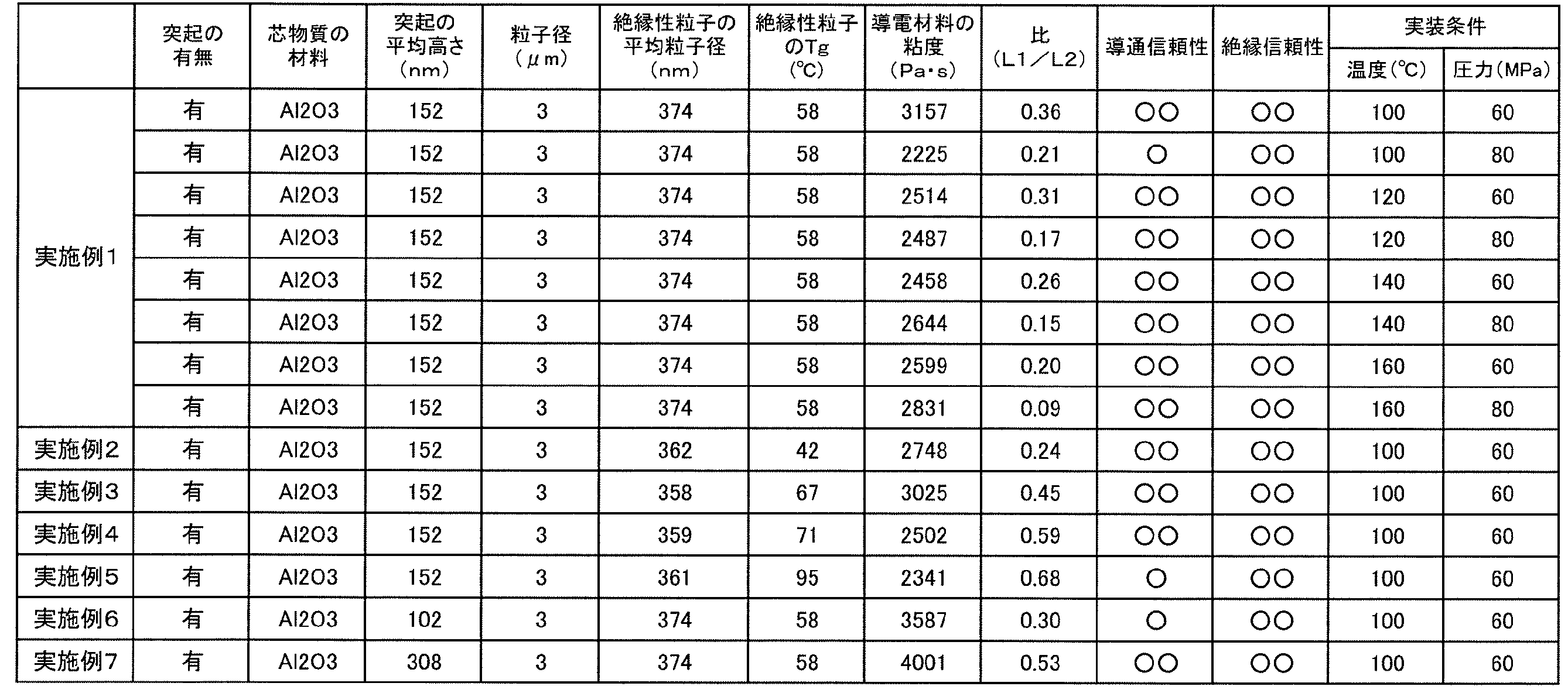 Figure JPOXMLDOC01-appb-T000001