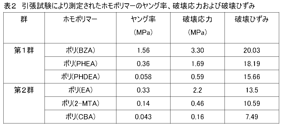 Figure JPOXMLDOC01-appb-T000018