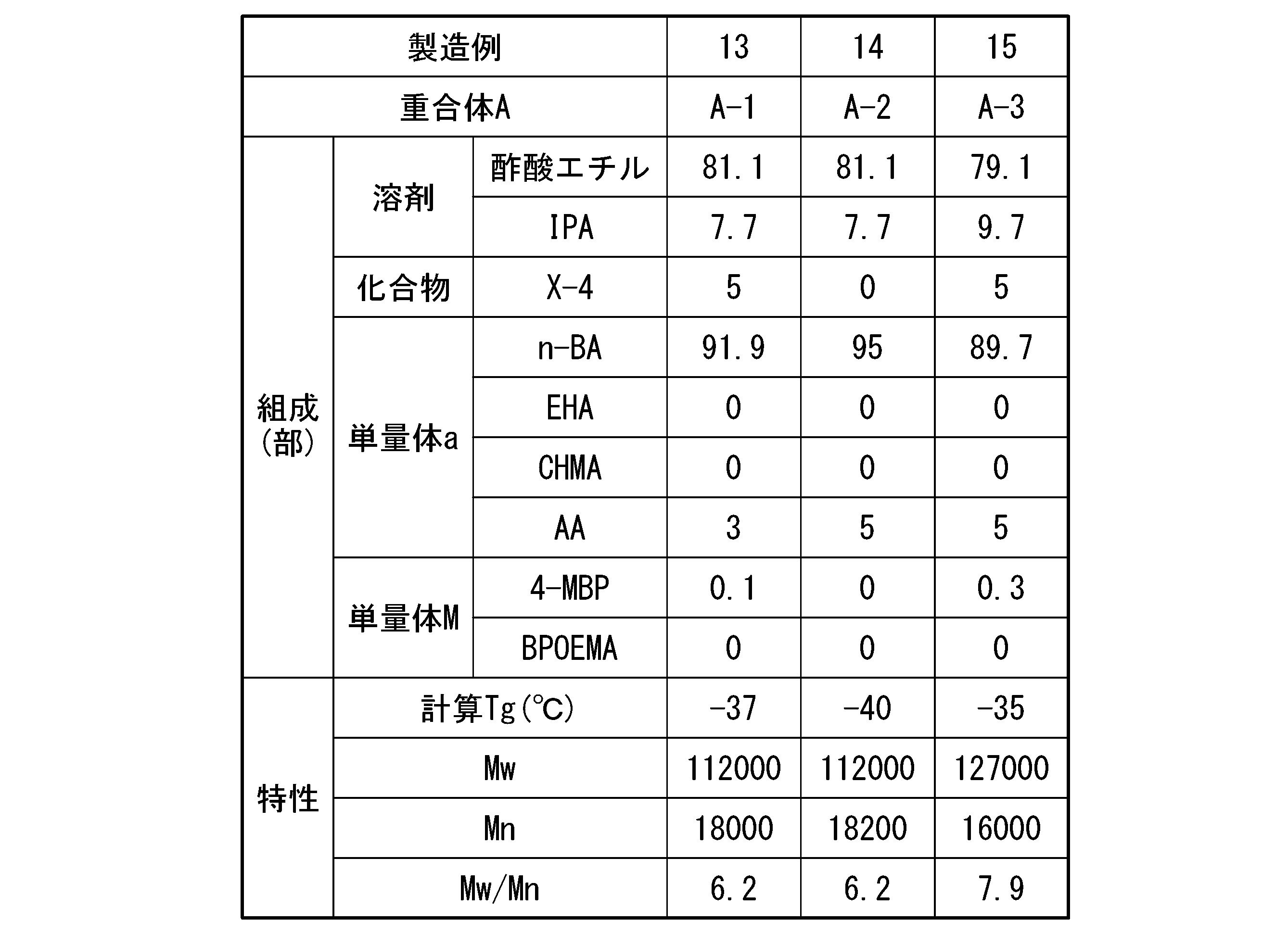 Figure JPOXMLDOC01-appb-T000008