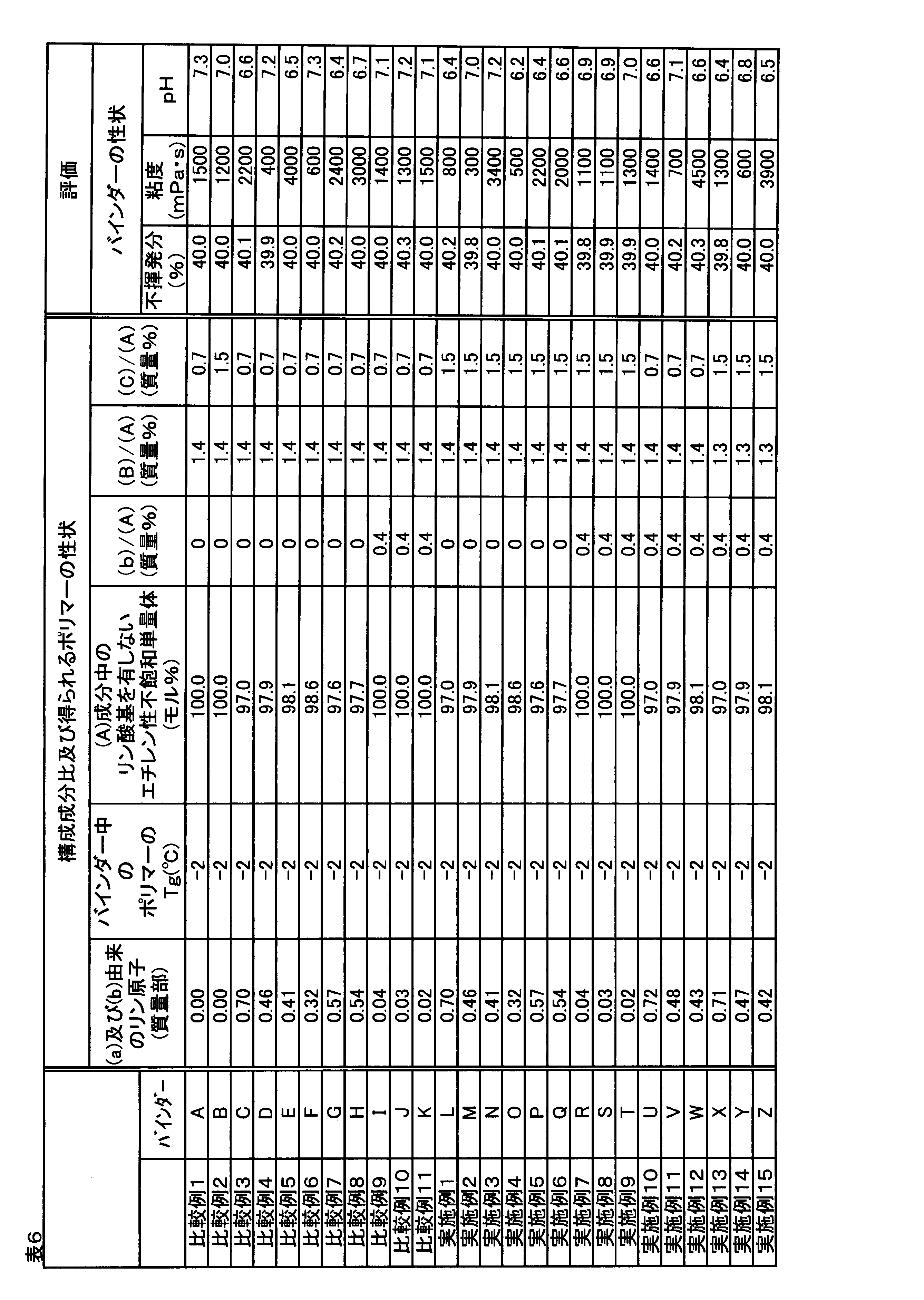 Figure JPOXMLDOC01-appb-T000026