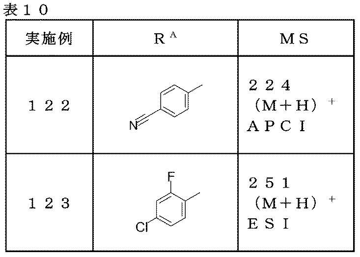 Figure JPOXMLDOC01-appb-T000101
