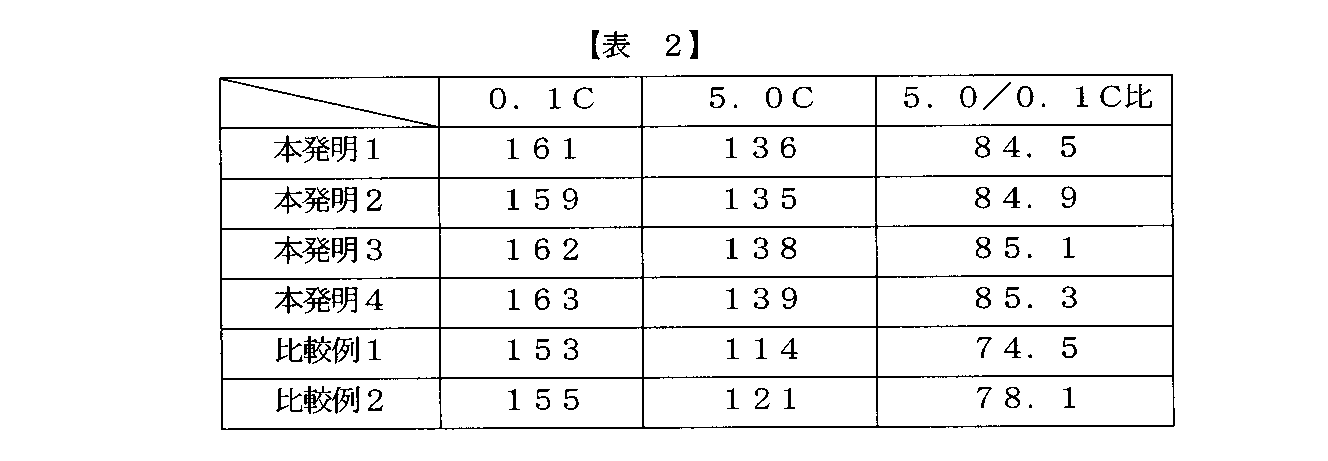 Figure 2009200013