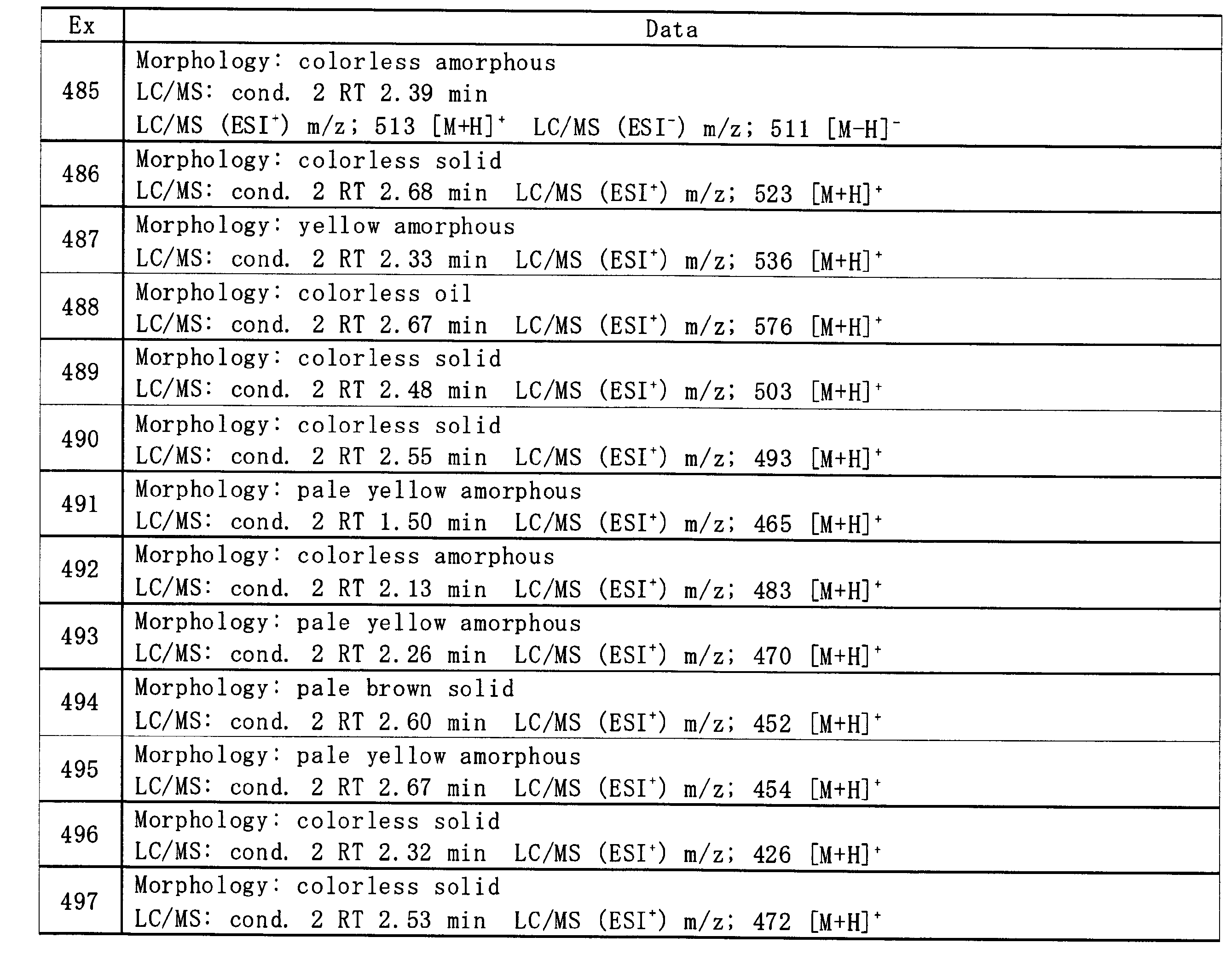 Figure JPOXMLDOC01-appb-T000121