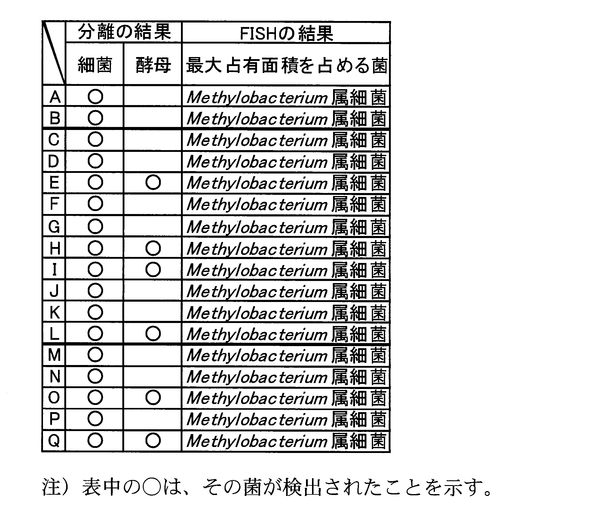 Figure JPOXMLDOC01-appb-T000009