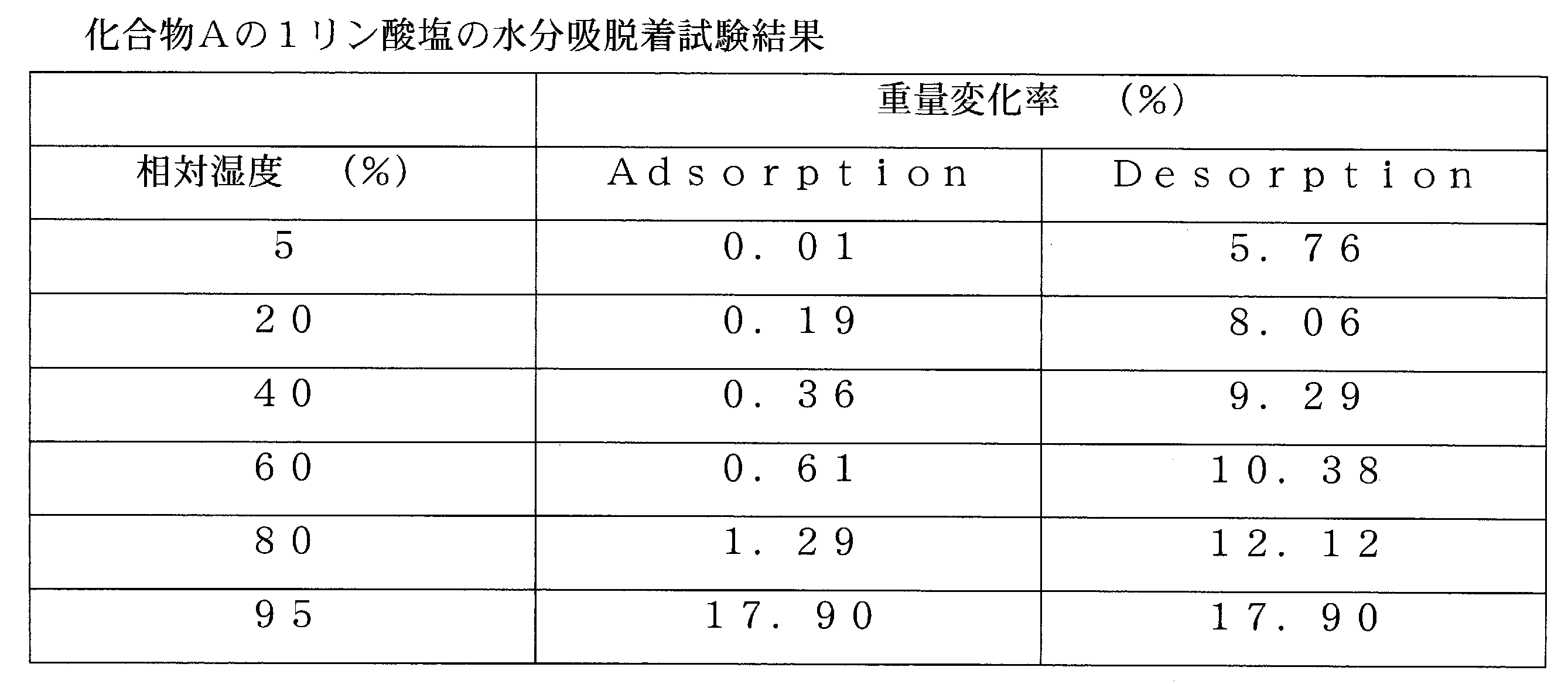 Figure JPOXMLDOC01-appb-T000009