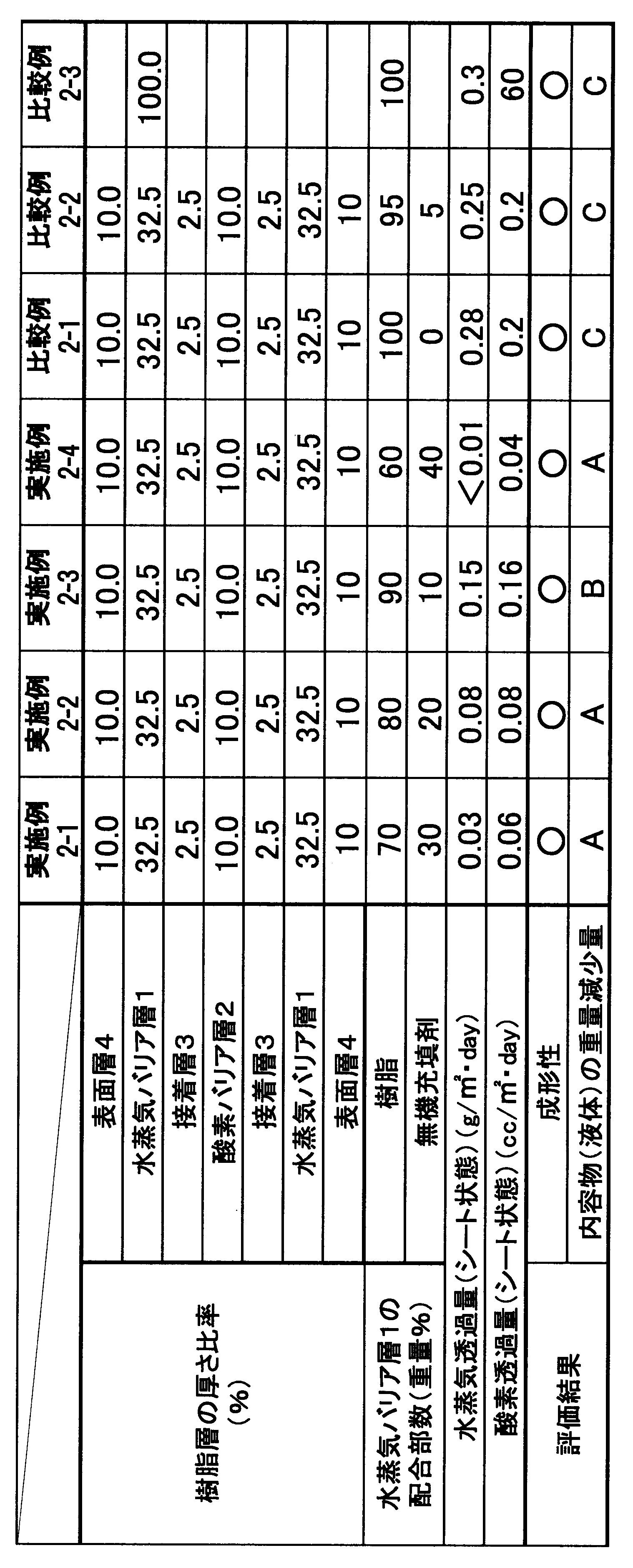 Figure JPOXMLDOC01-appb-T000002