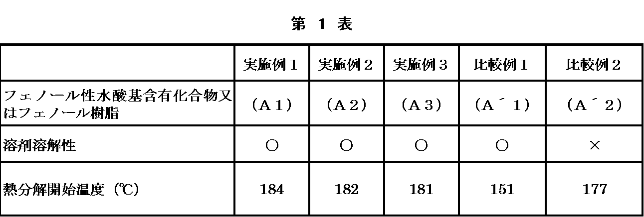 Figure JPOXMLDOC01-appb-T000012
