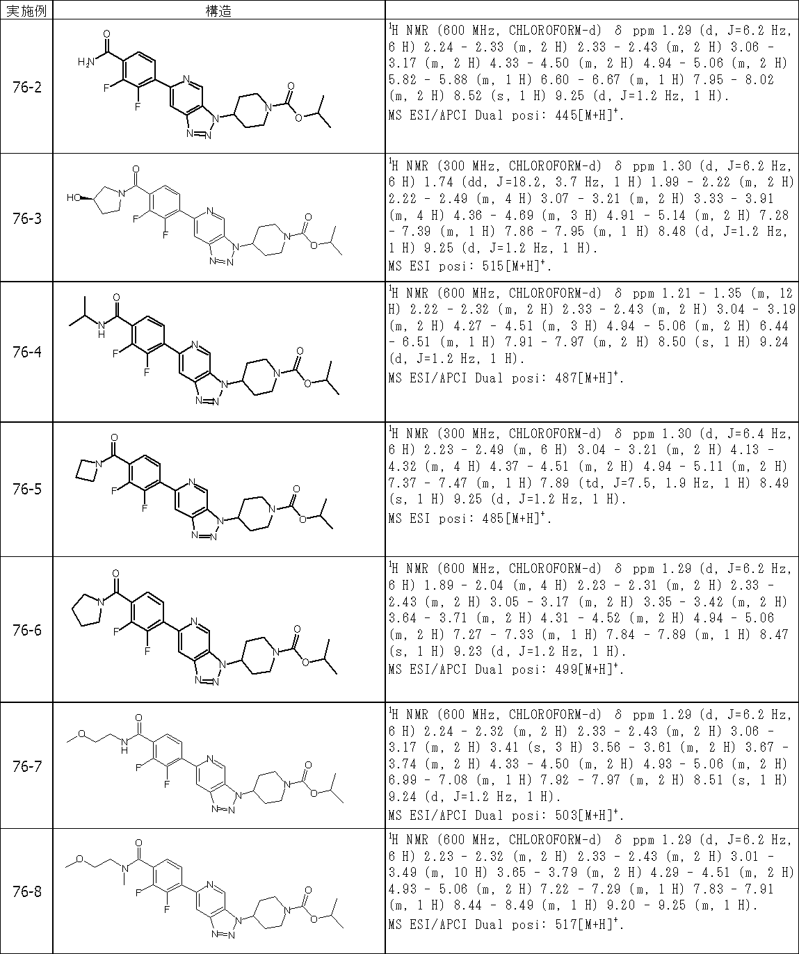 Figure JPOXMLDOC01-appb-T000570