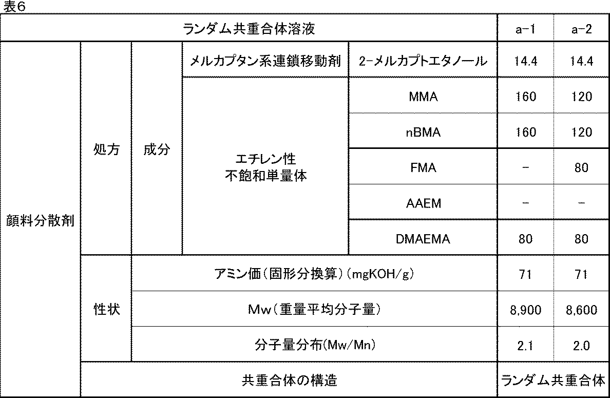 Figure JPOXMLDOC01-appb-T000101