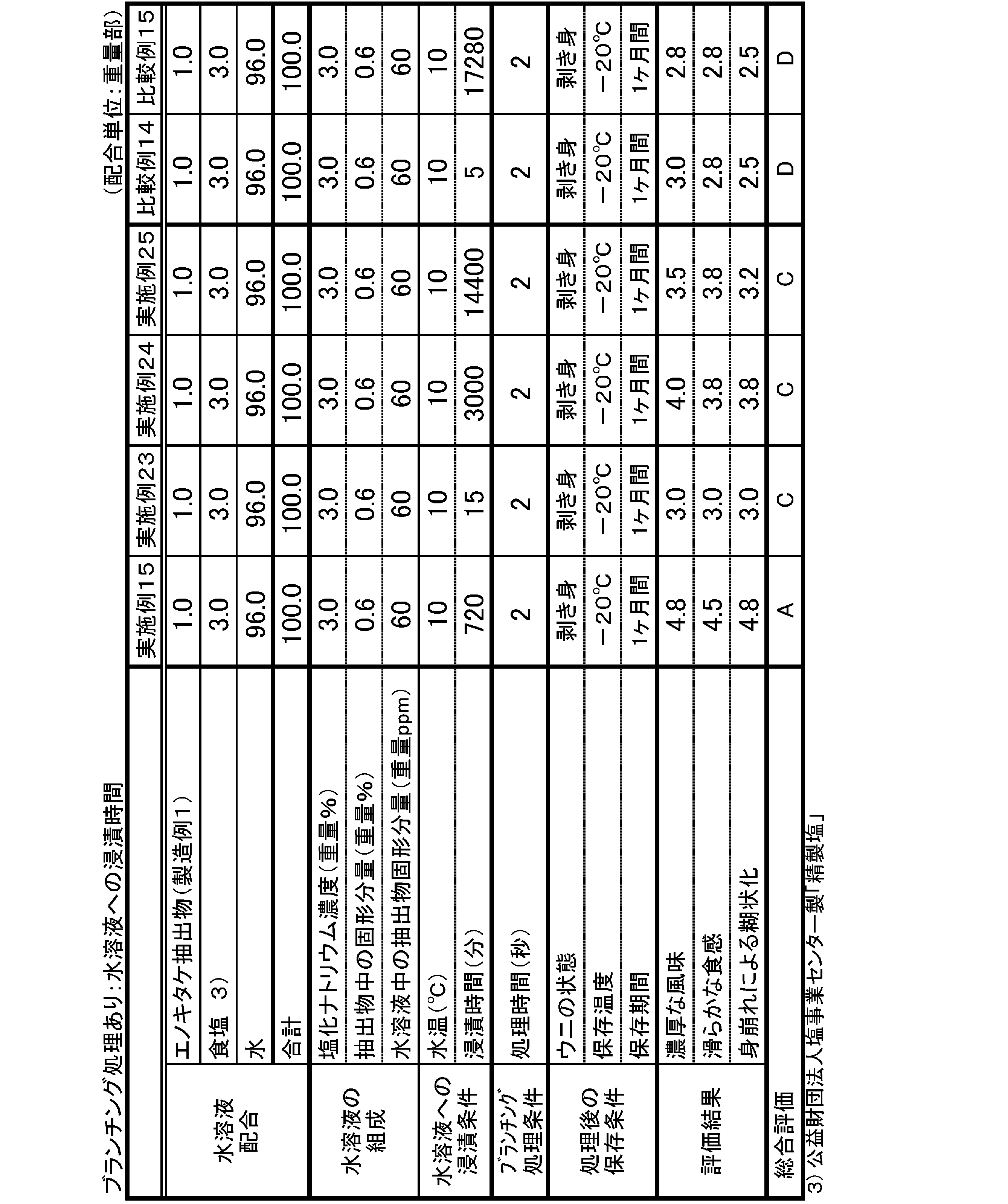 Figure JPOXMLDOC01-appb-T000011