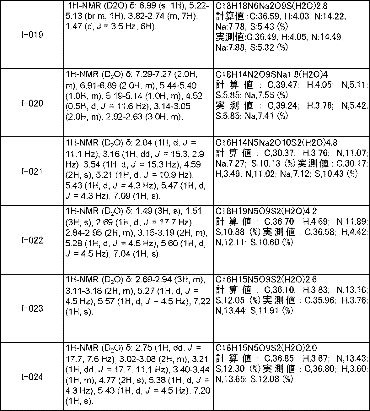 Figure JPOXMLDOC01-appb-T000202