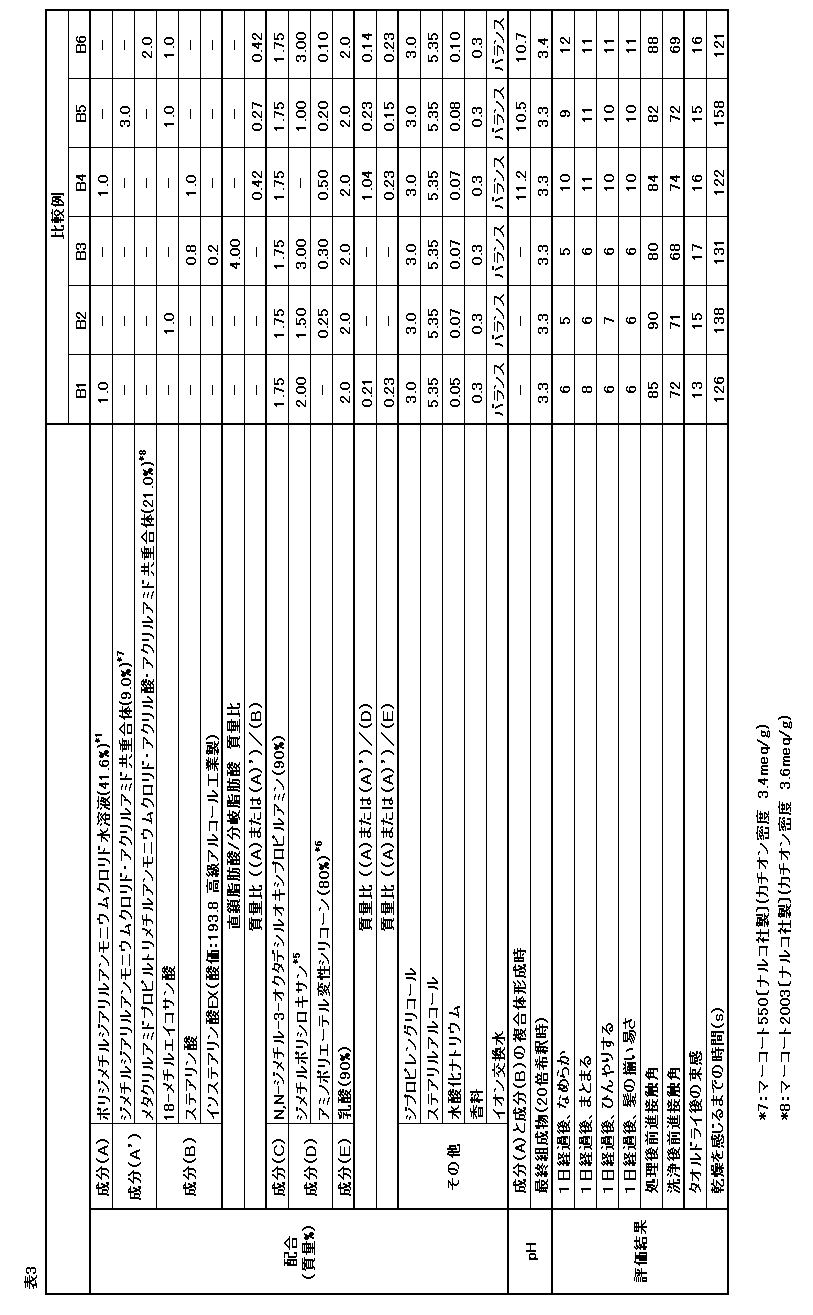 Figure JPOXMLDOC01-appb-T000014