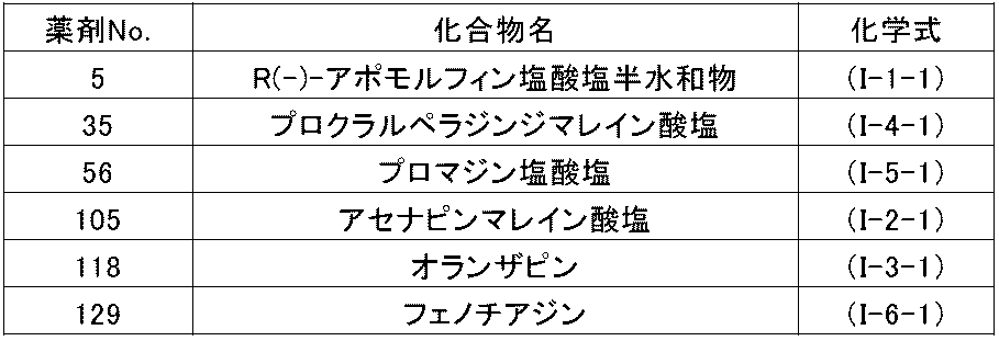 Figure JPOXMLDOC01-appb-T000018