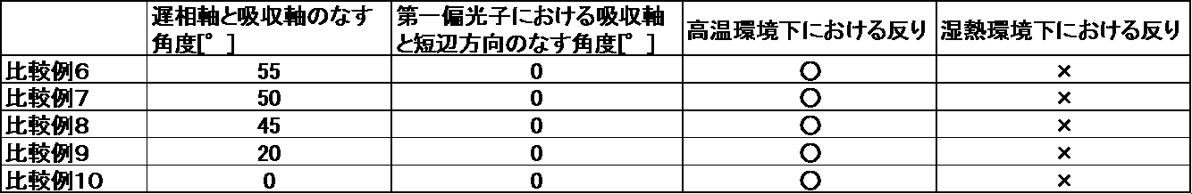 Figure JPOXMLDOC01-appb-T000004