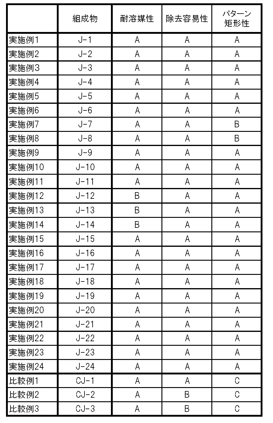 Figure JPOXMLDOC01-appb-T000019