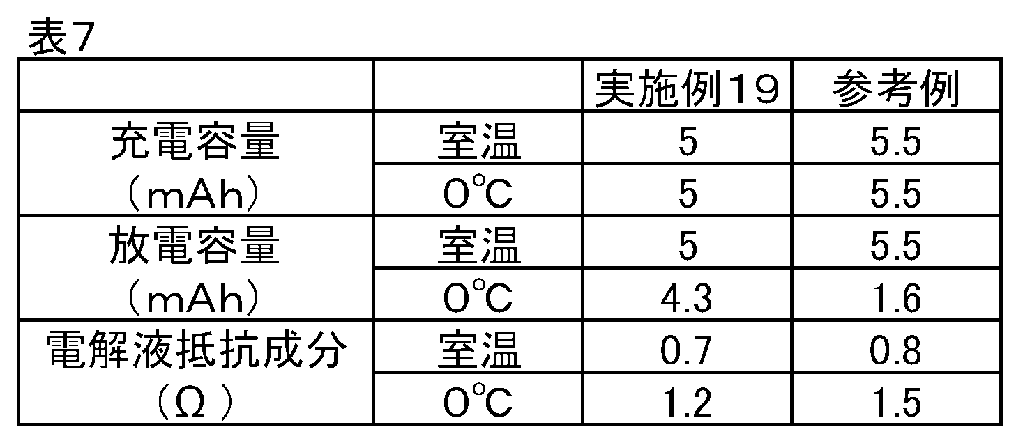 Figure JPOXMLDOC01-appb-T000007