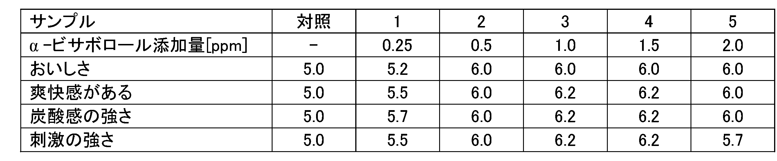Figure JPOXMLDOC01-appb-T000010